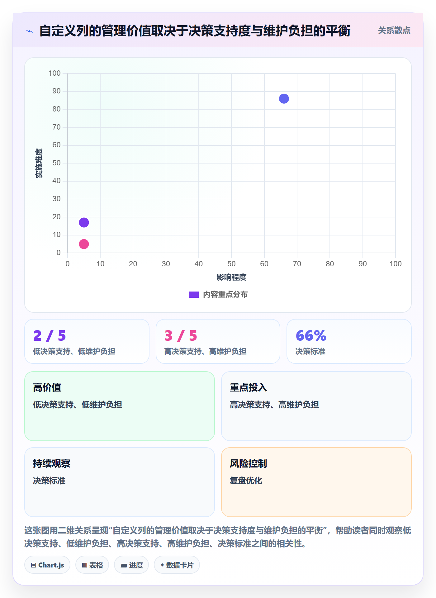 自定义列实操方法：管理层提升列表视图效率的效率提升方法与模板