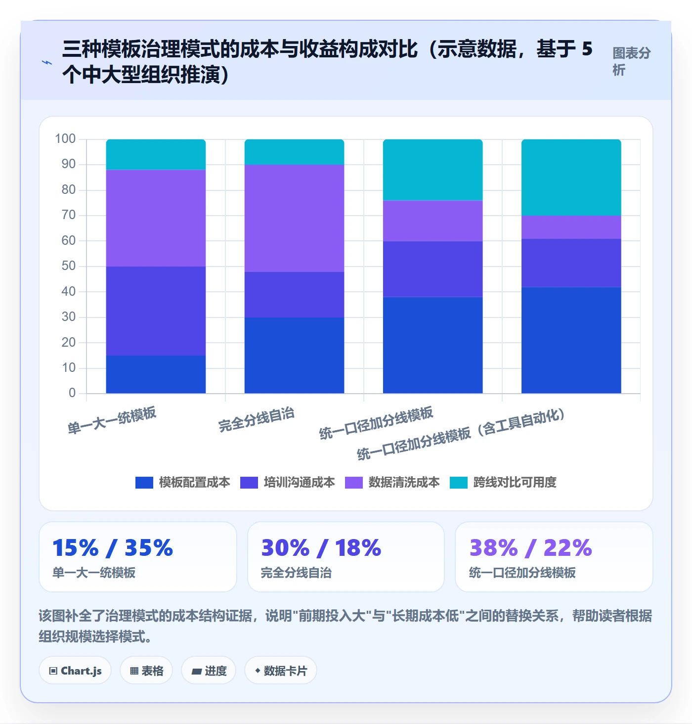 模板任务落地方案：管理层开展项目模板的入门指南案例解析