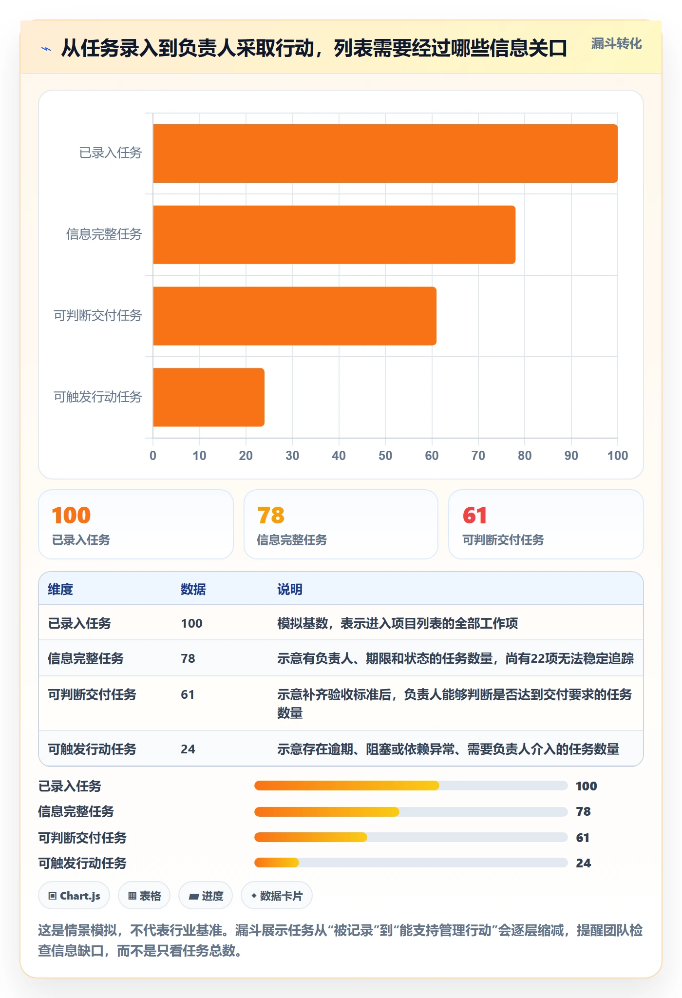 任务列表怎么做？项目负责人数据分析：列表视图从0到1