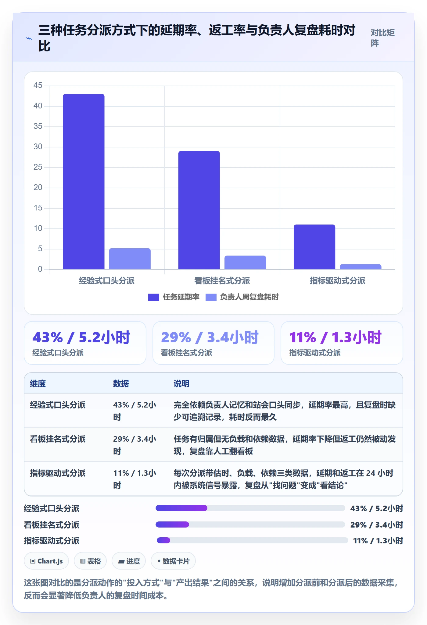 多人任务管理方法大全：项目负责人任务分派数据分析落地清单