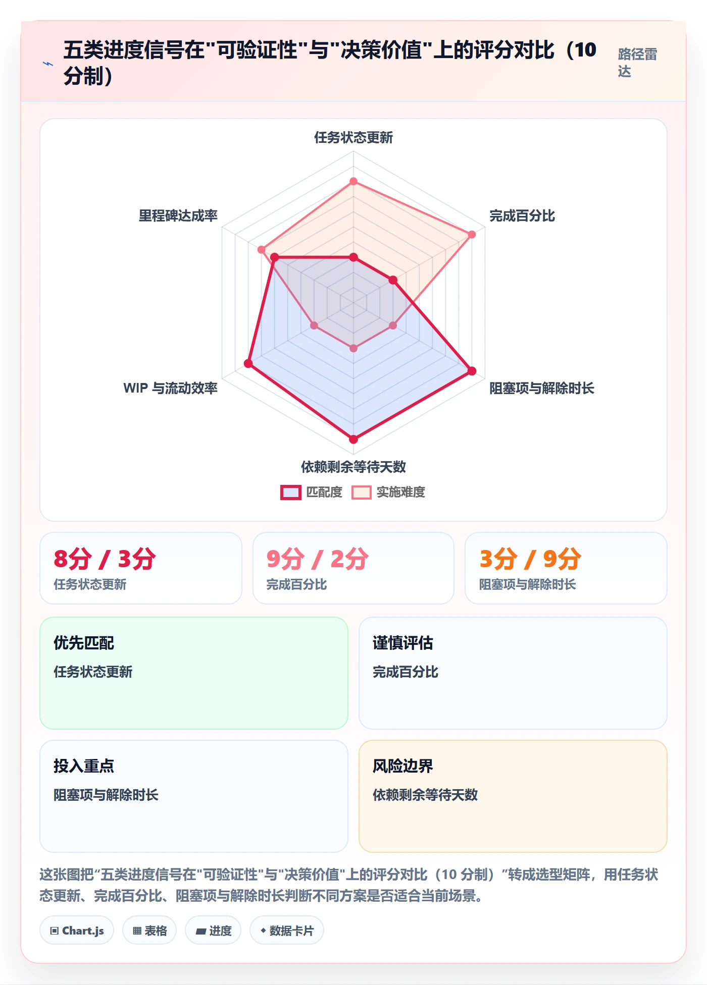 进度跟踪进展教程:产品经理最佳实践,避坑指南