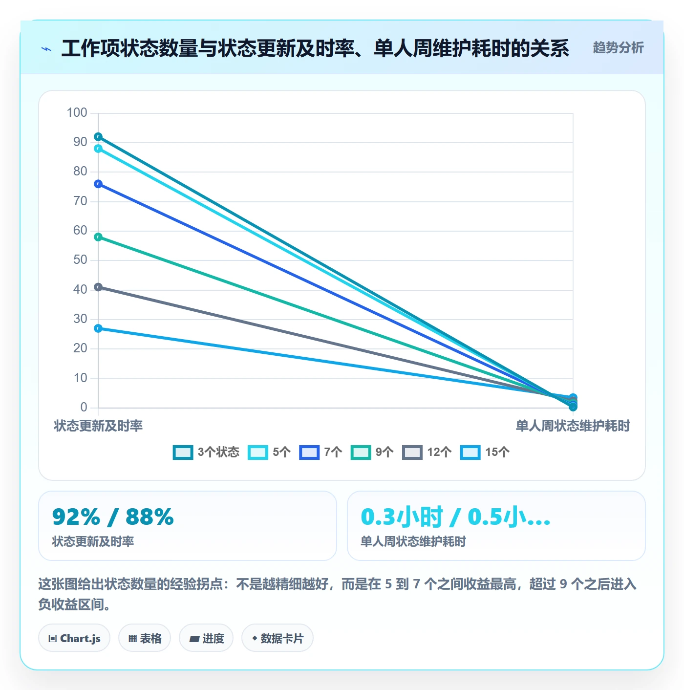 项目阶段阶段状态教程：跨部门团队协同管理，避坑指南