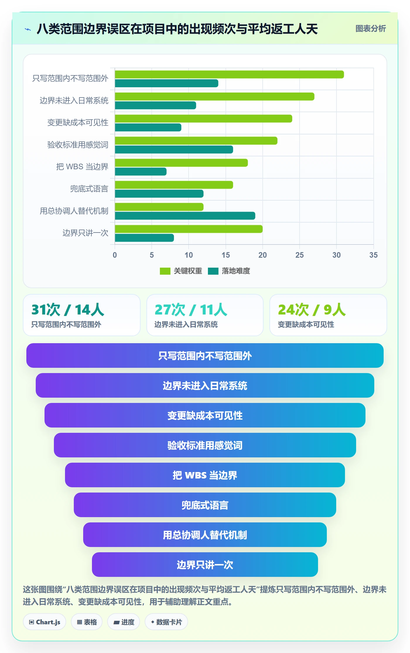 范围边界最佳实践:跨部门团队项目范围实操方法,常见问题