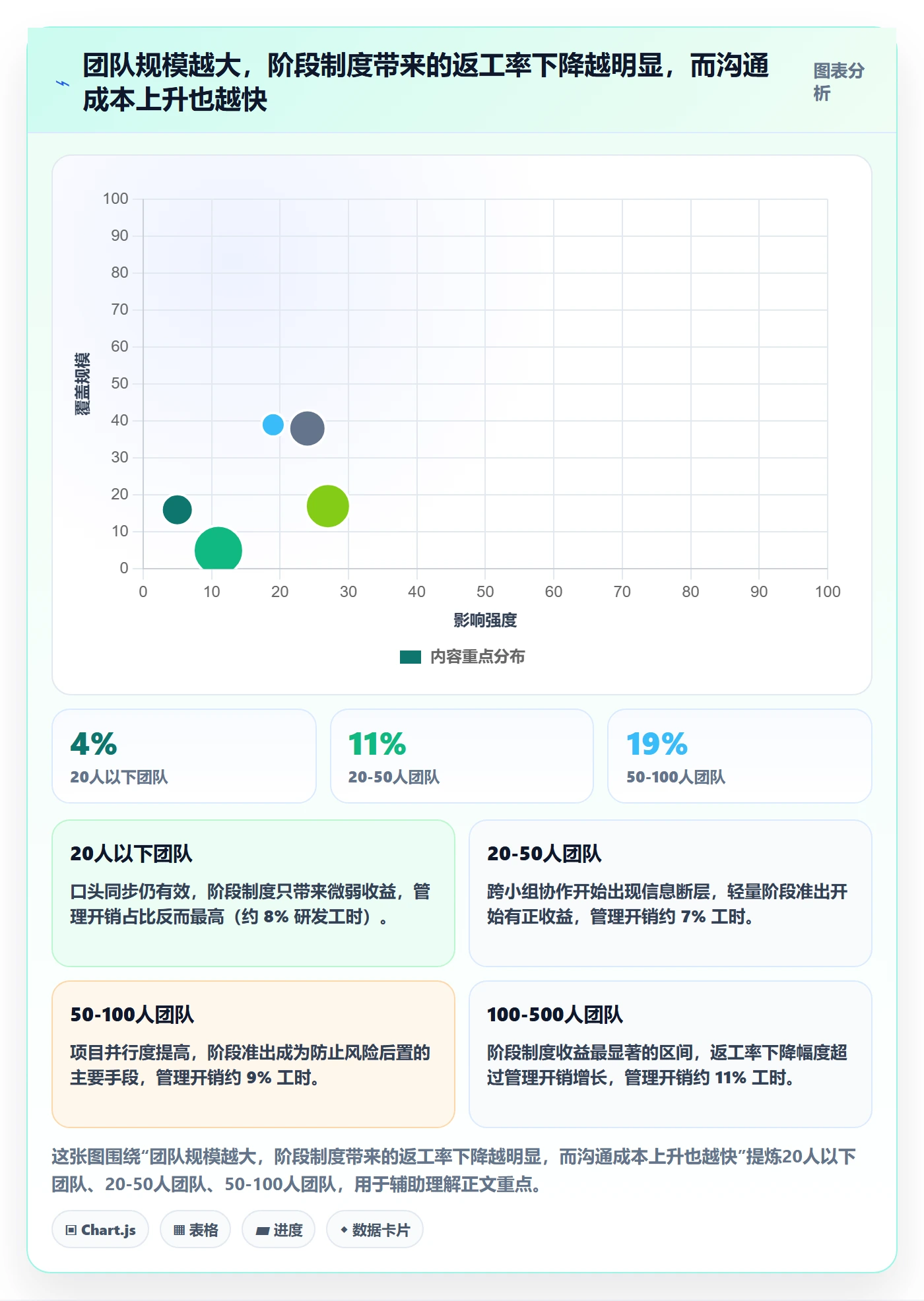阶段划分管理指南:项目成员如何做好项目阶段,制度设计全流程