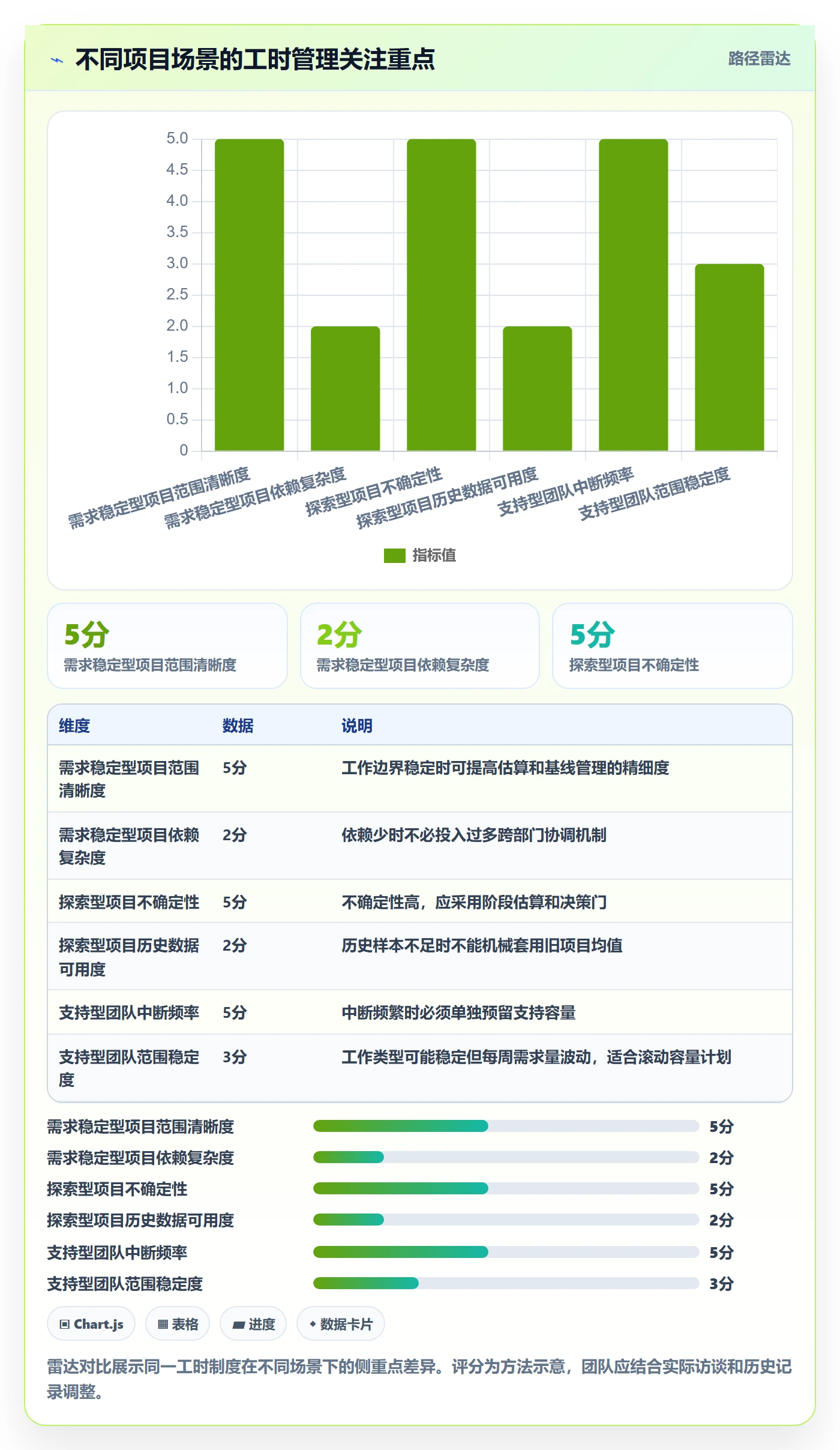 计划工时管理方法大全:跨部门团队工时管理效率提升落地清单