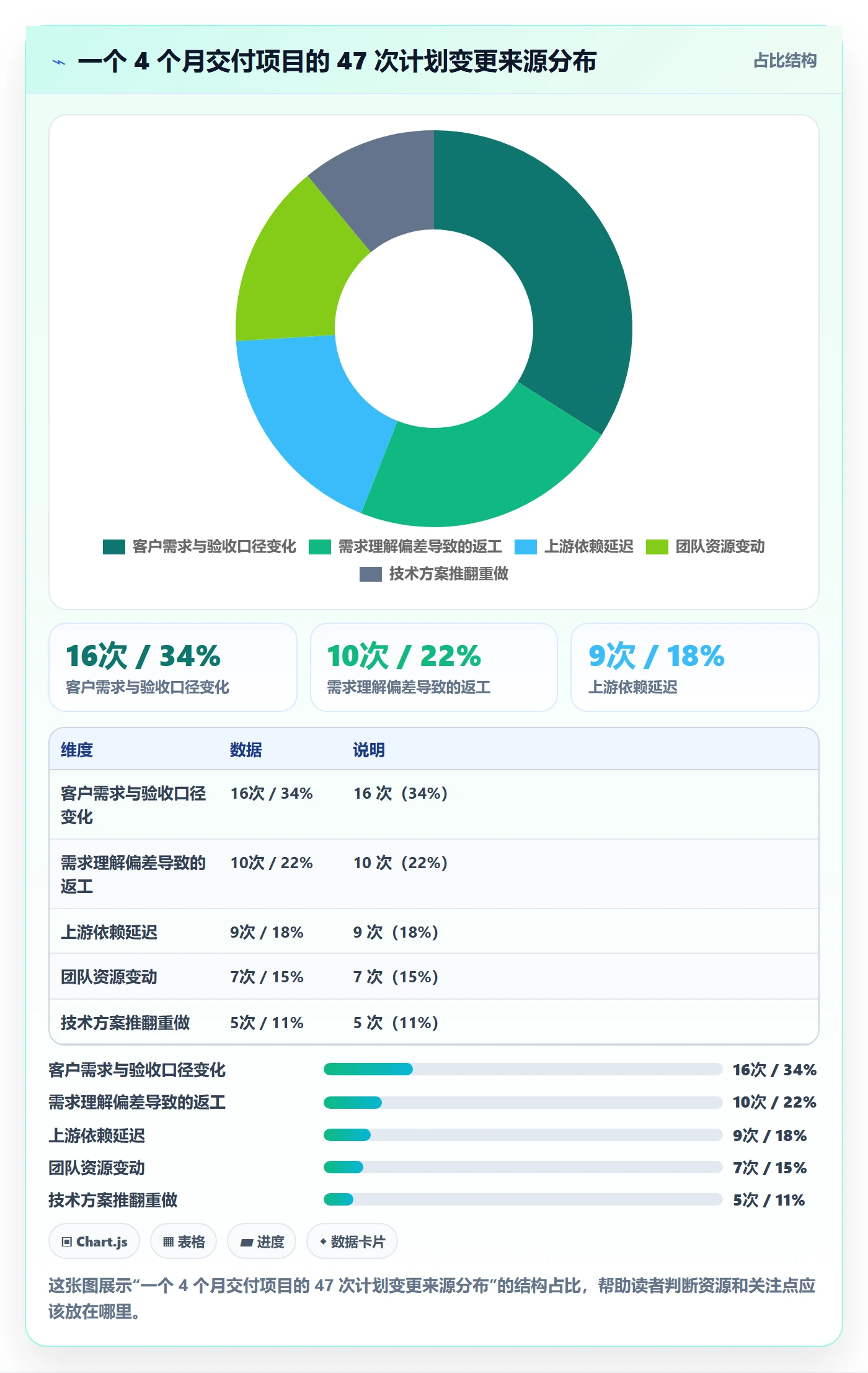 项目规划计划调整教程:项目经理入门指南,避坑指南