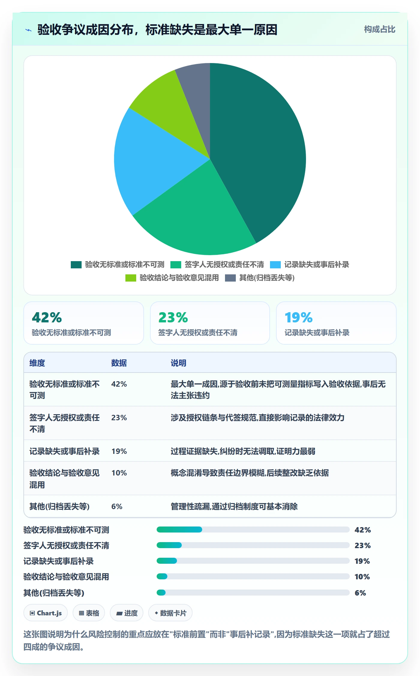 验收记录管理指南:管理层如何做好任务验收,风险控制全流程