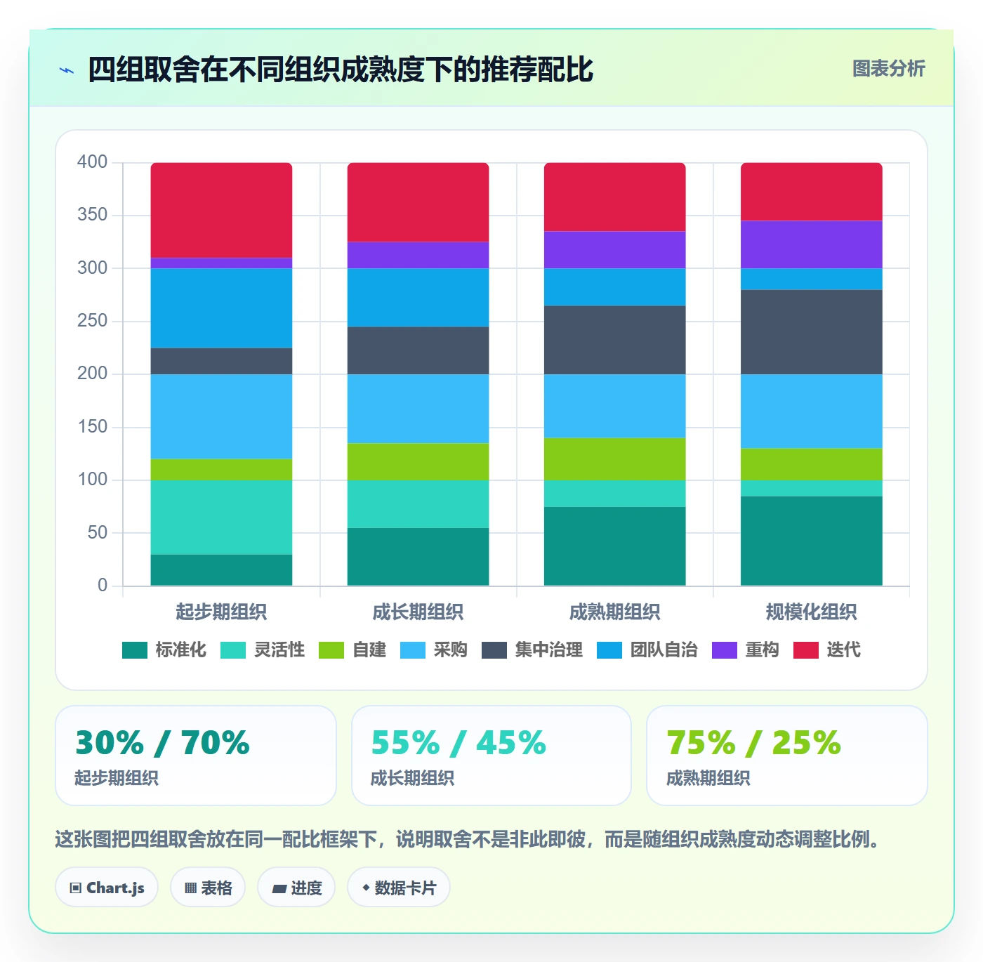 项目模板如何做好模板流程?项目负责人流程优化与操作步骤