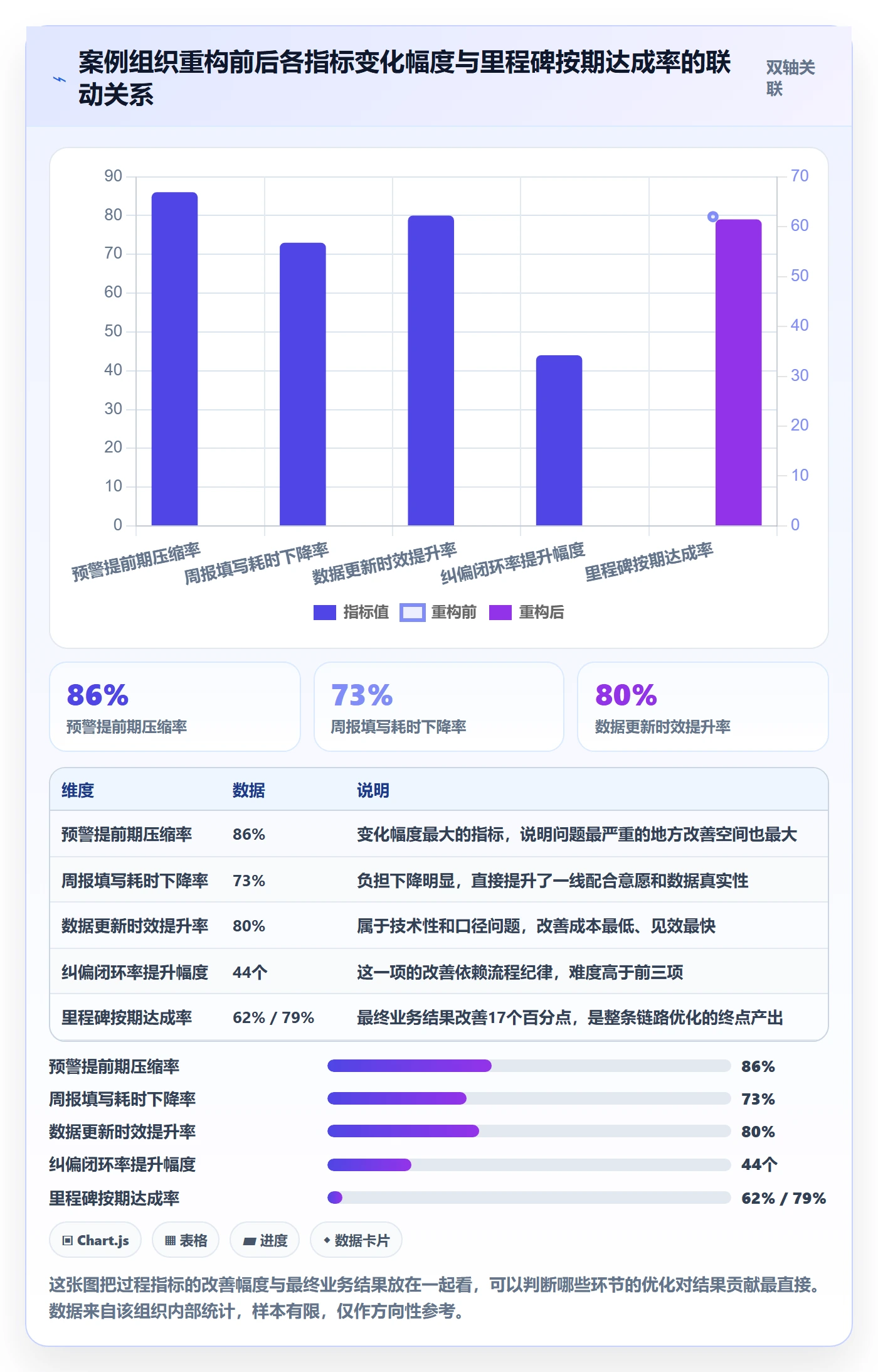 进度跟踪进展全流程：PMO流程优化与一文讲清
