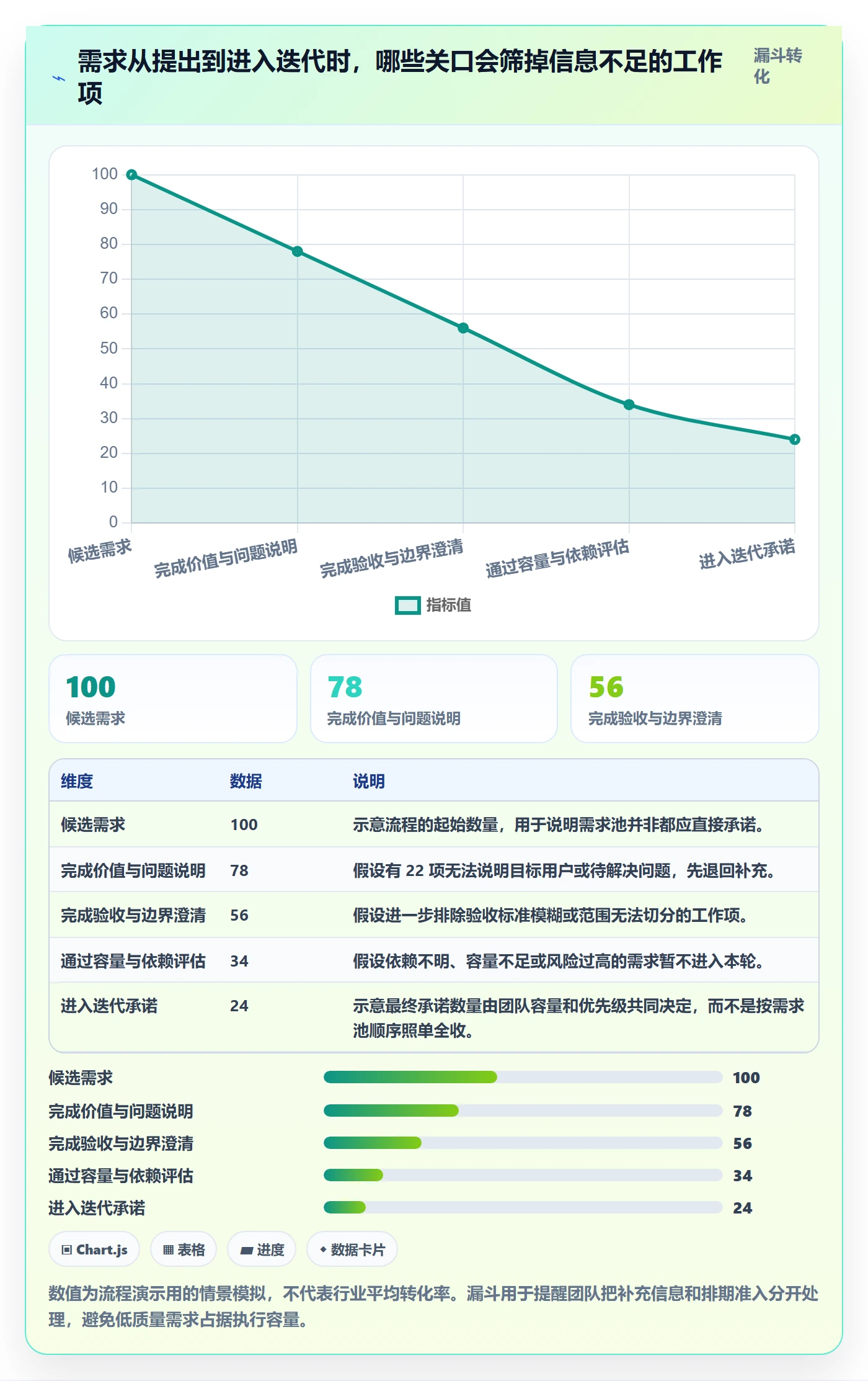 需求排期迭代规划全流程:项目成员流程优化与一文讲清