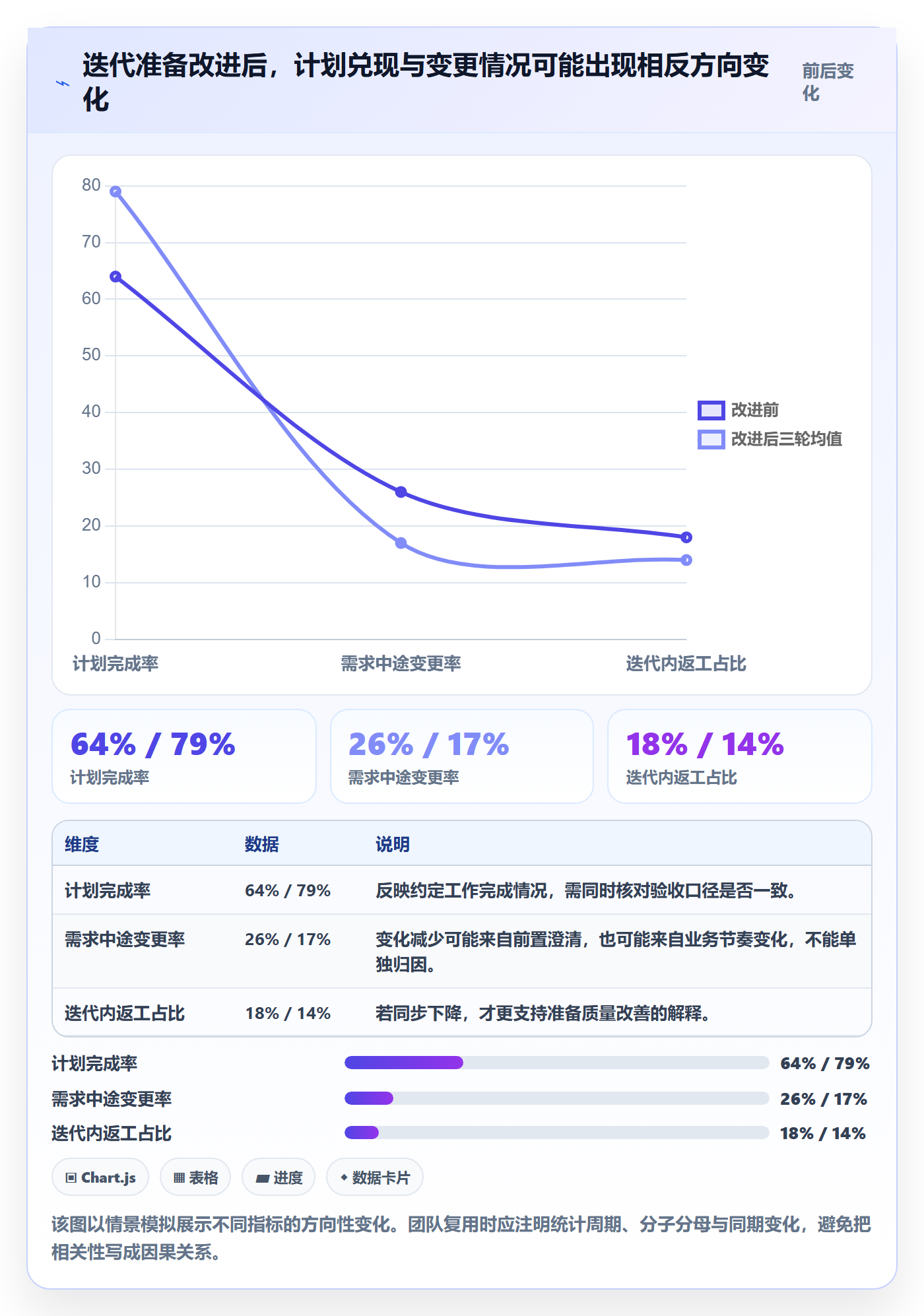 迭代规划流程与规范：研发团队需求排期流程优化关键指标