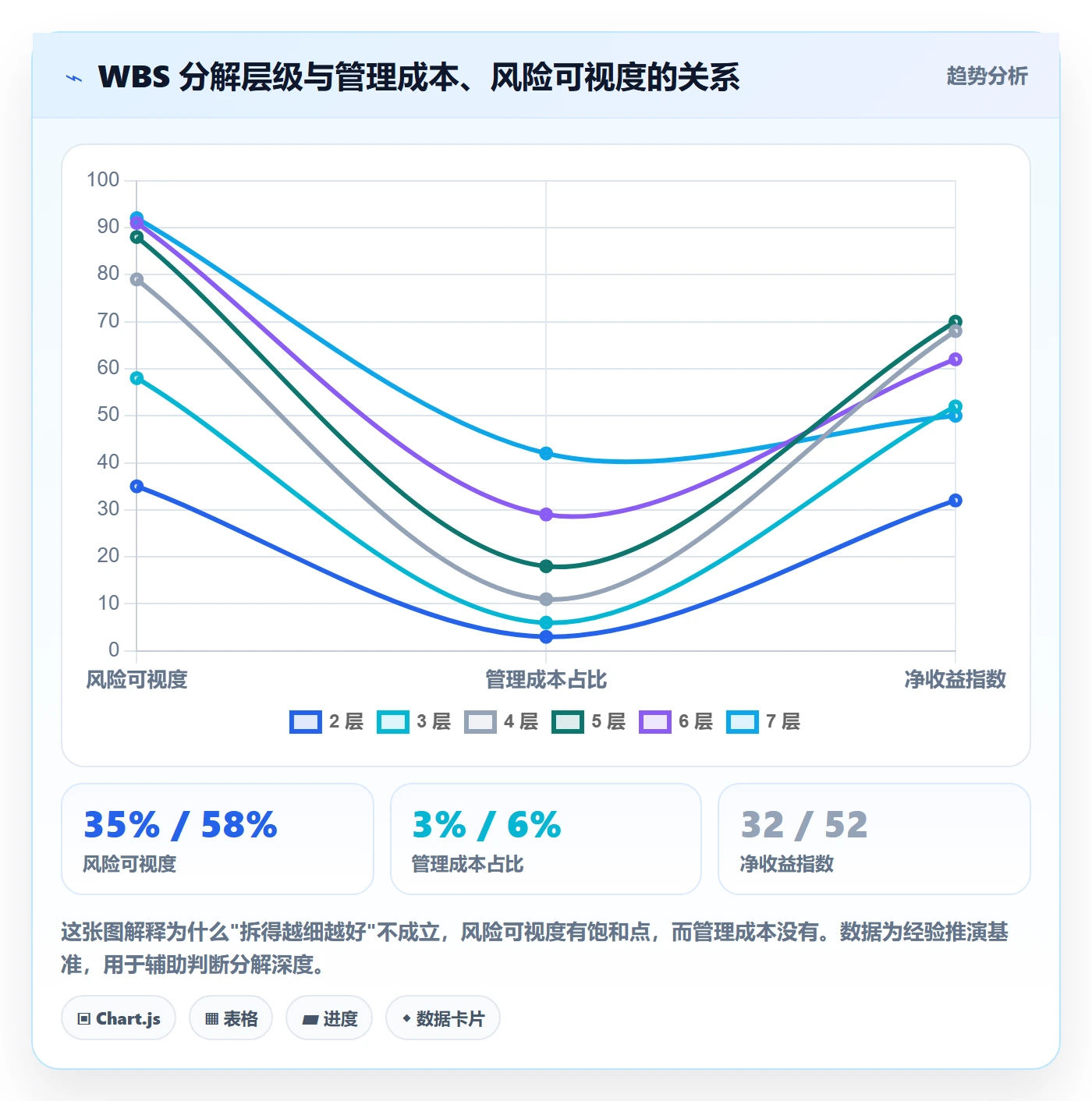 工作分解管理指南:项目负责人如何做好项目范围,风险控制全流程