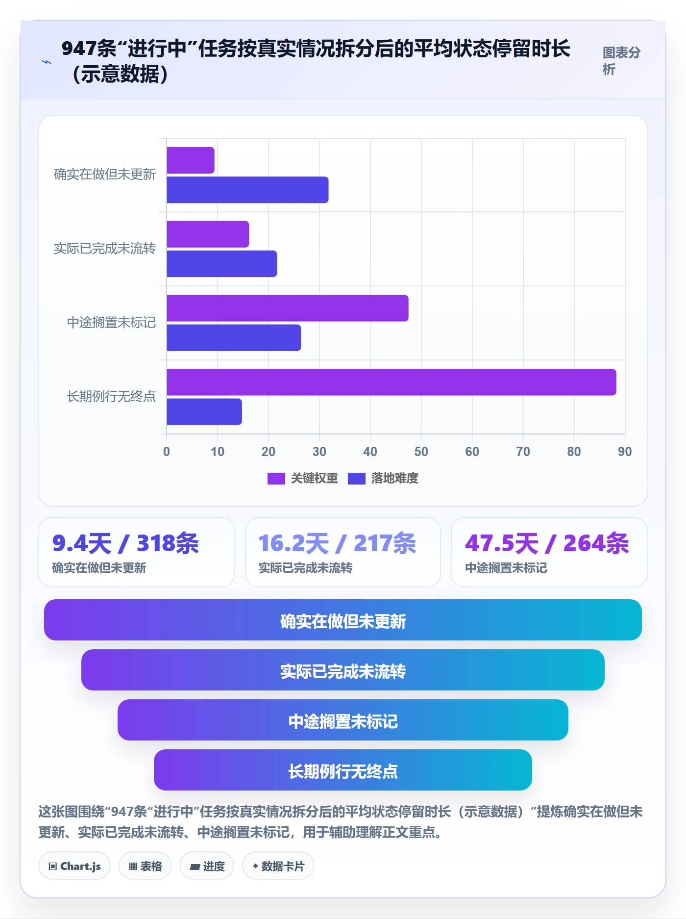 状态怎么做?项目经理落地方案:任务属性从0到1