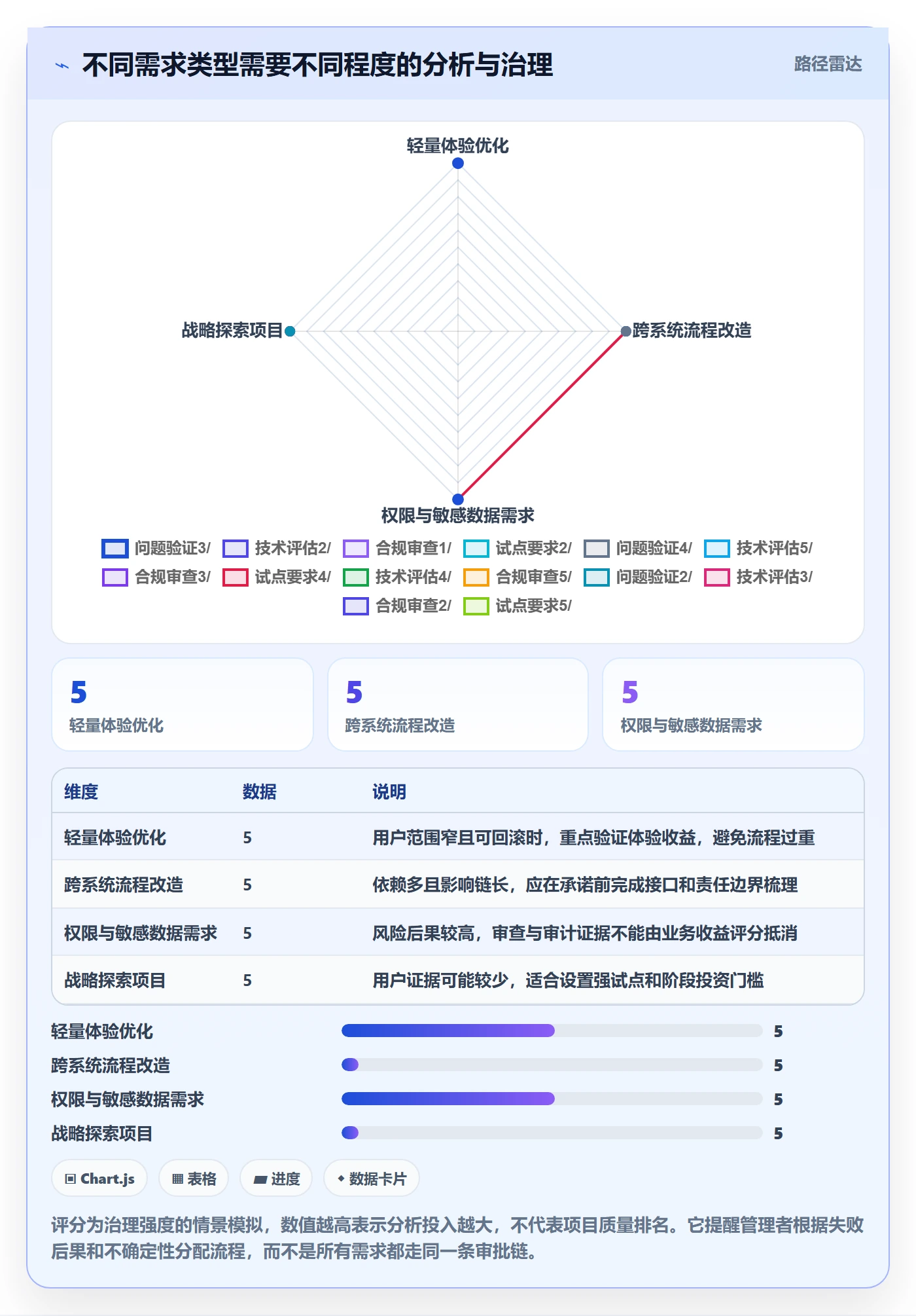 需求管理如何做好需求分析？企业管理者协同管理与操作步骤