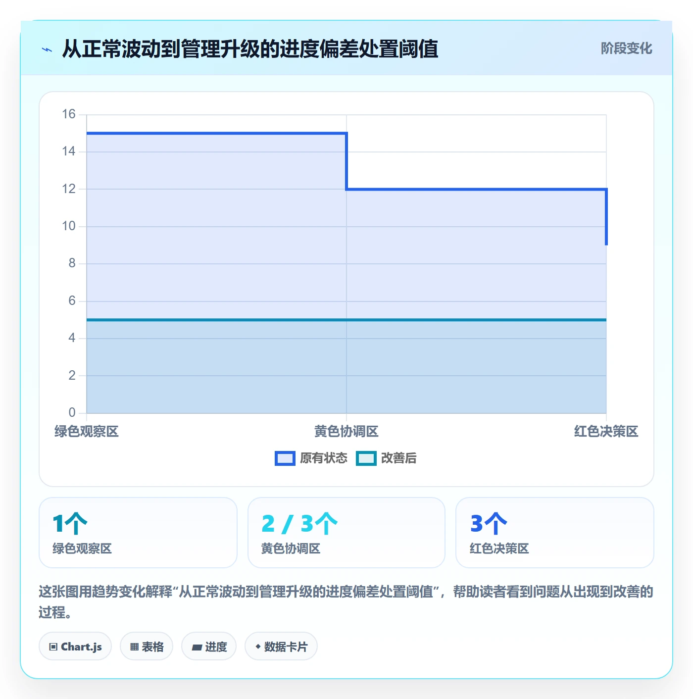 动态管理方法大全：管理层进度跟踪协同管理落地清单
