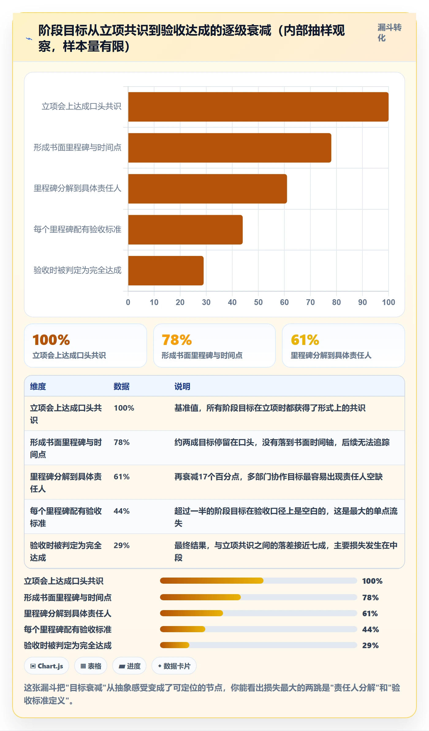 阶段目标落地方案:项目经理开展项目目标的风险控制案例解析
