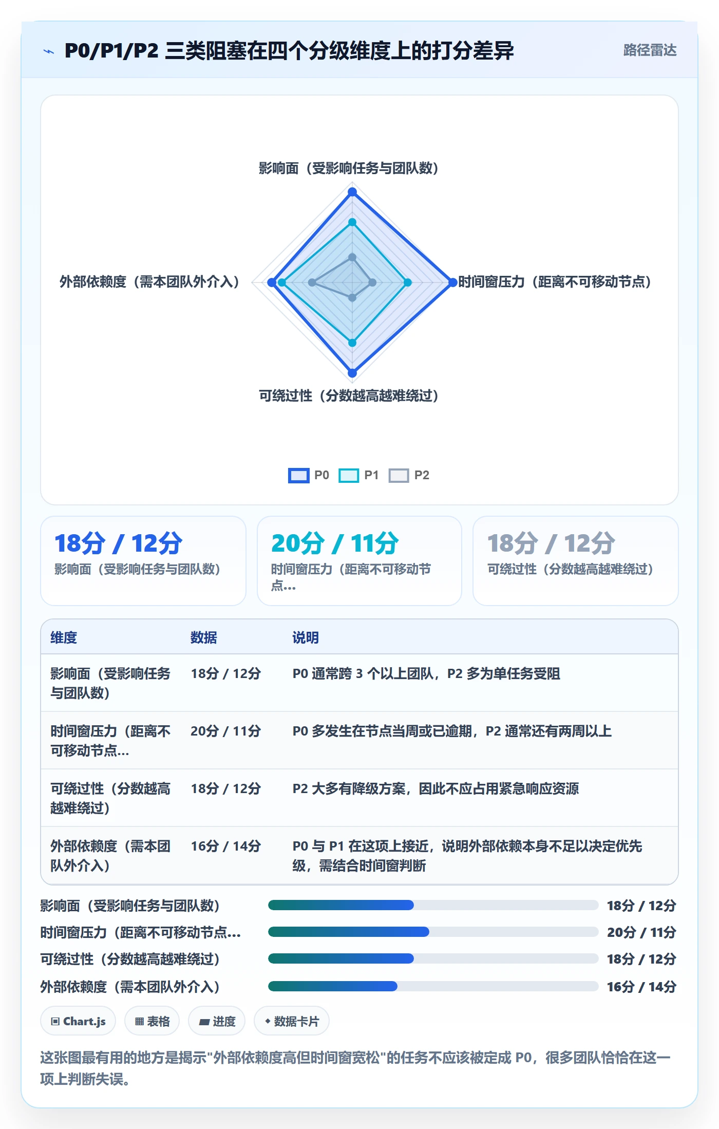 任务执行阻塞教程:产品经理实操方法,避坑指南