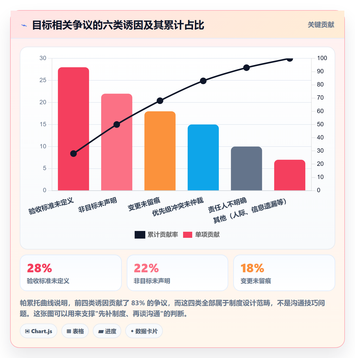 目标对齐怎么做?产品经理制度设计:项目目标从0到1