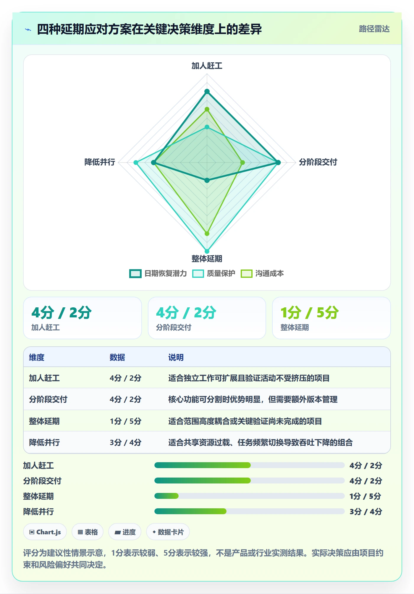 超期最佳实践：PMO延期管理风险控制，常见问题
