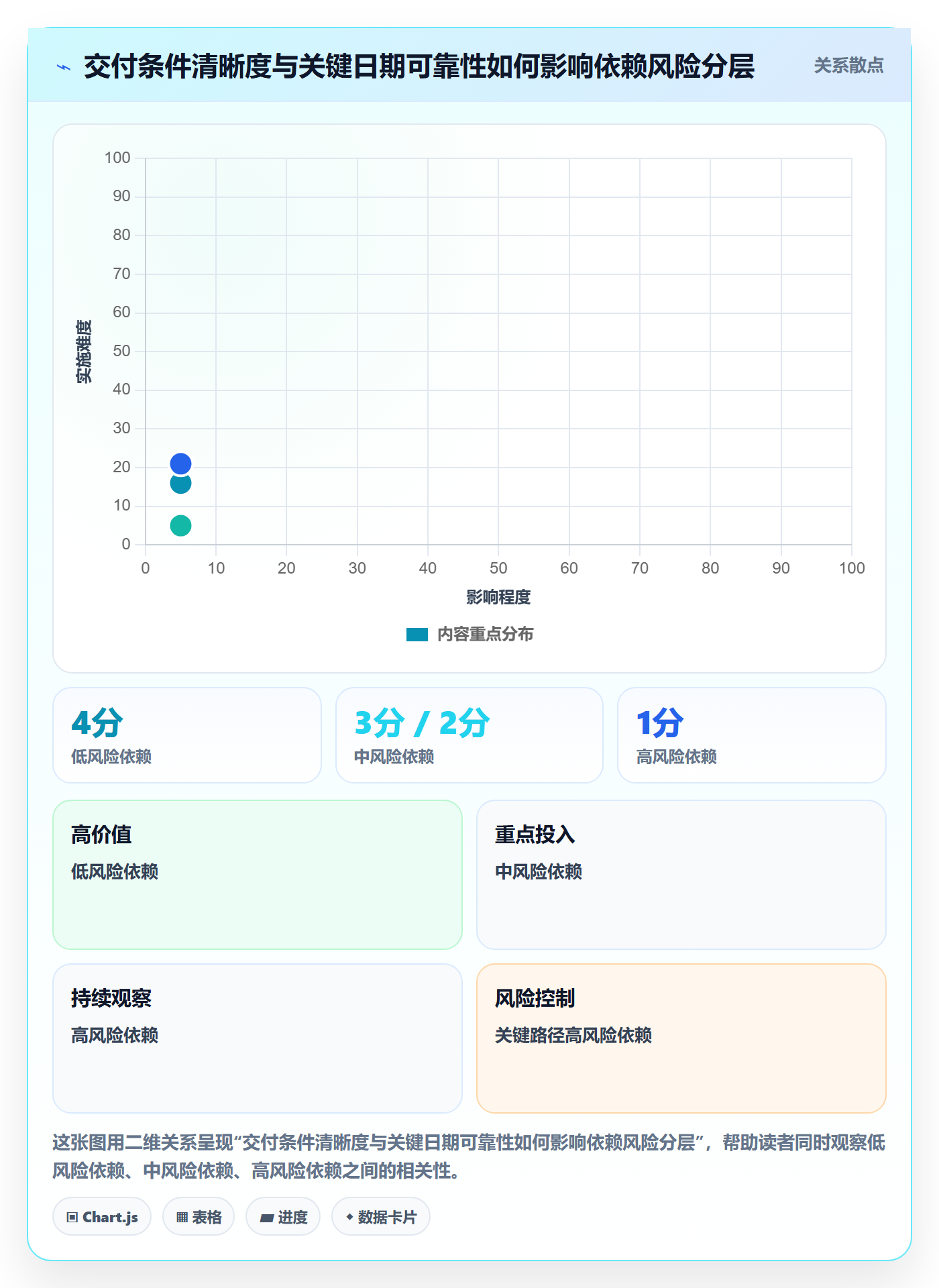 甘特图如何做好依赖关系?跨部门团队制度设计与操作步骤