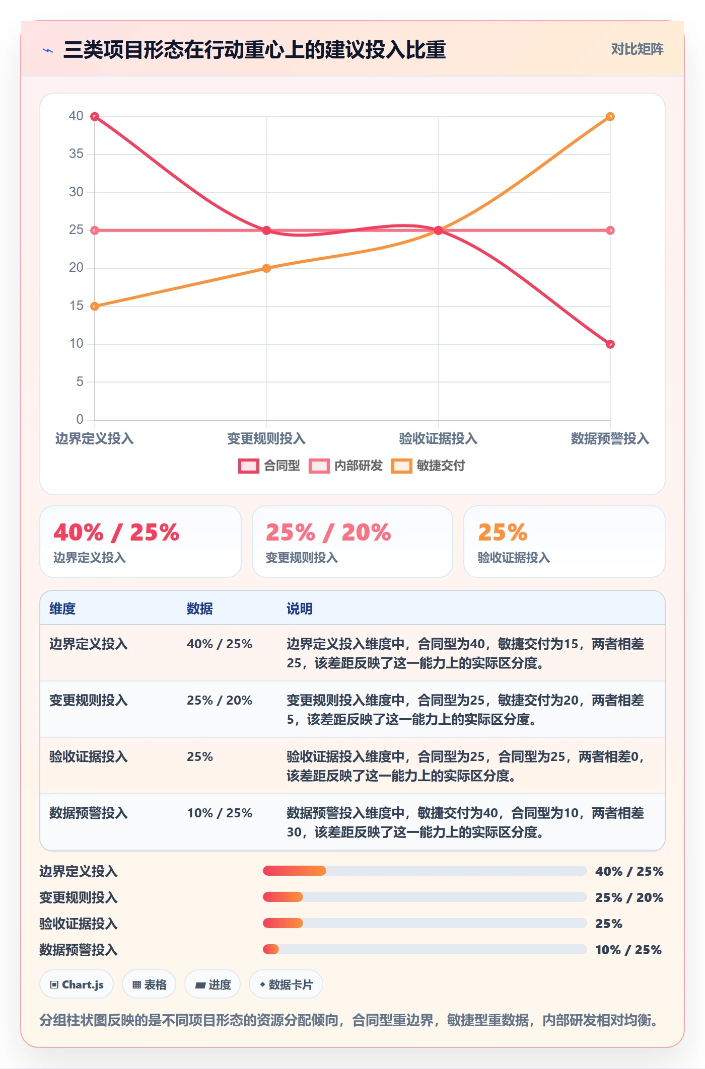 项目范围如何做好工作范围?项目经理数据分析与操作步骤