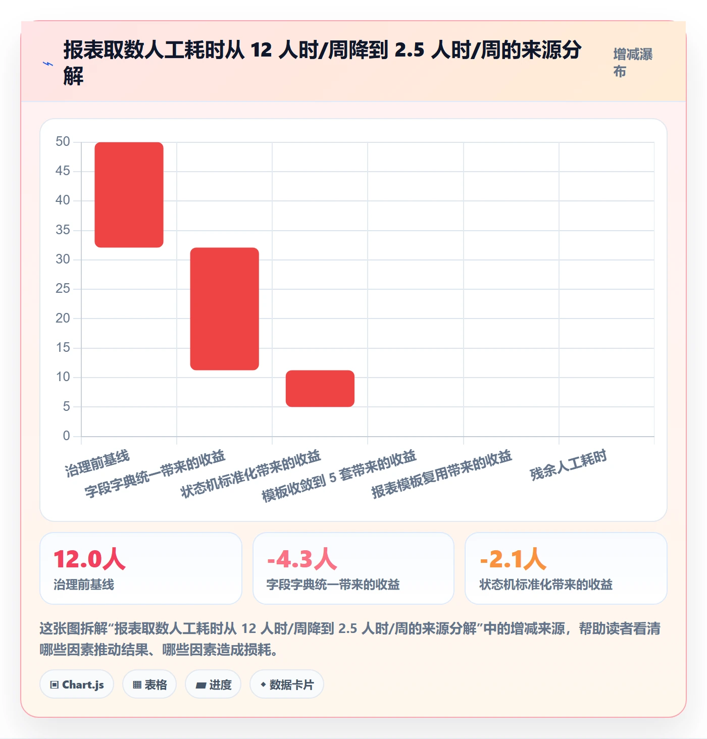 项目模板怎么做?研发团队数据分析:项目模板从0到1