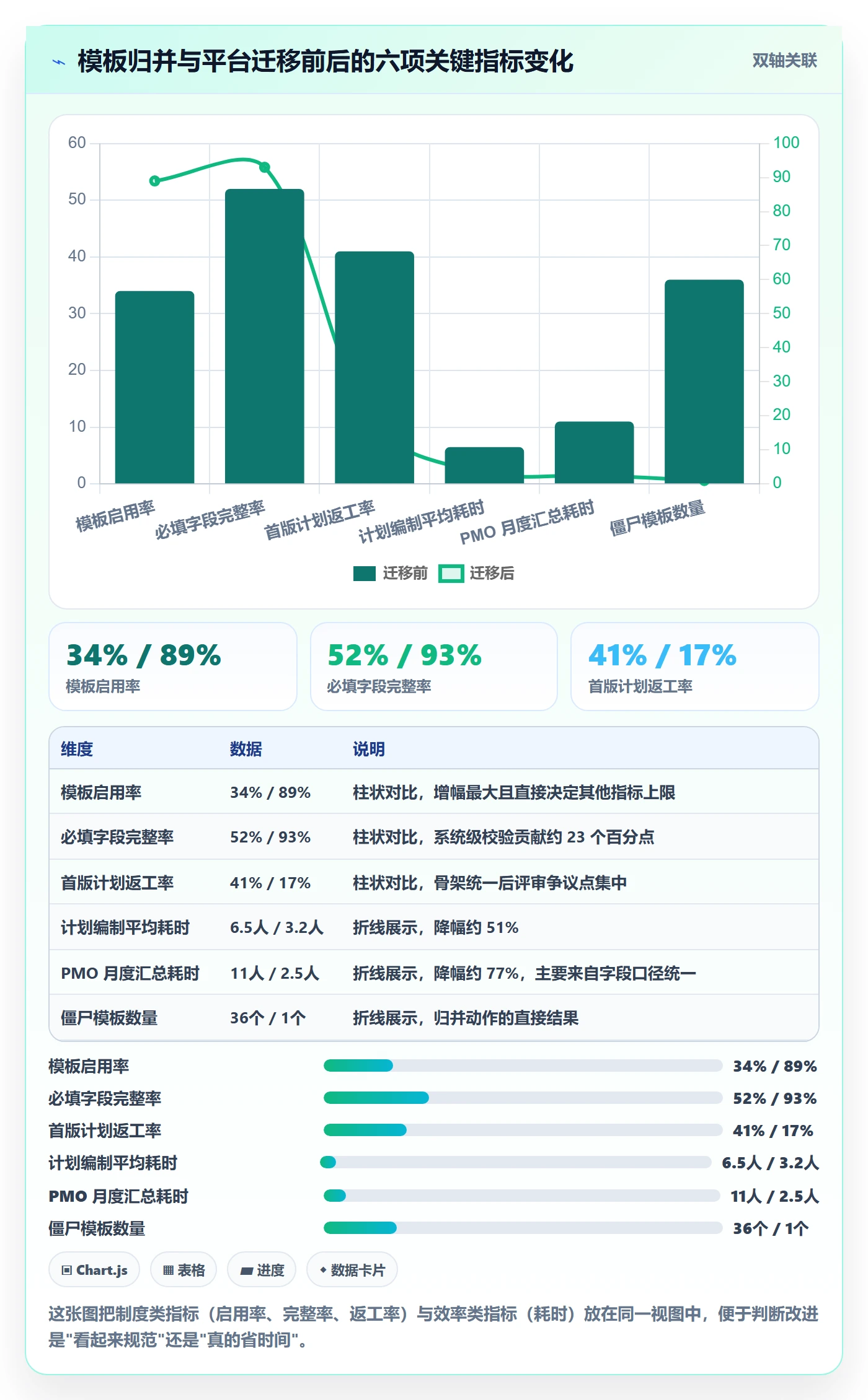 标准项目实操方法:项目经理提升项目模板效率的制度设计方法与模板