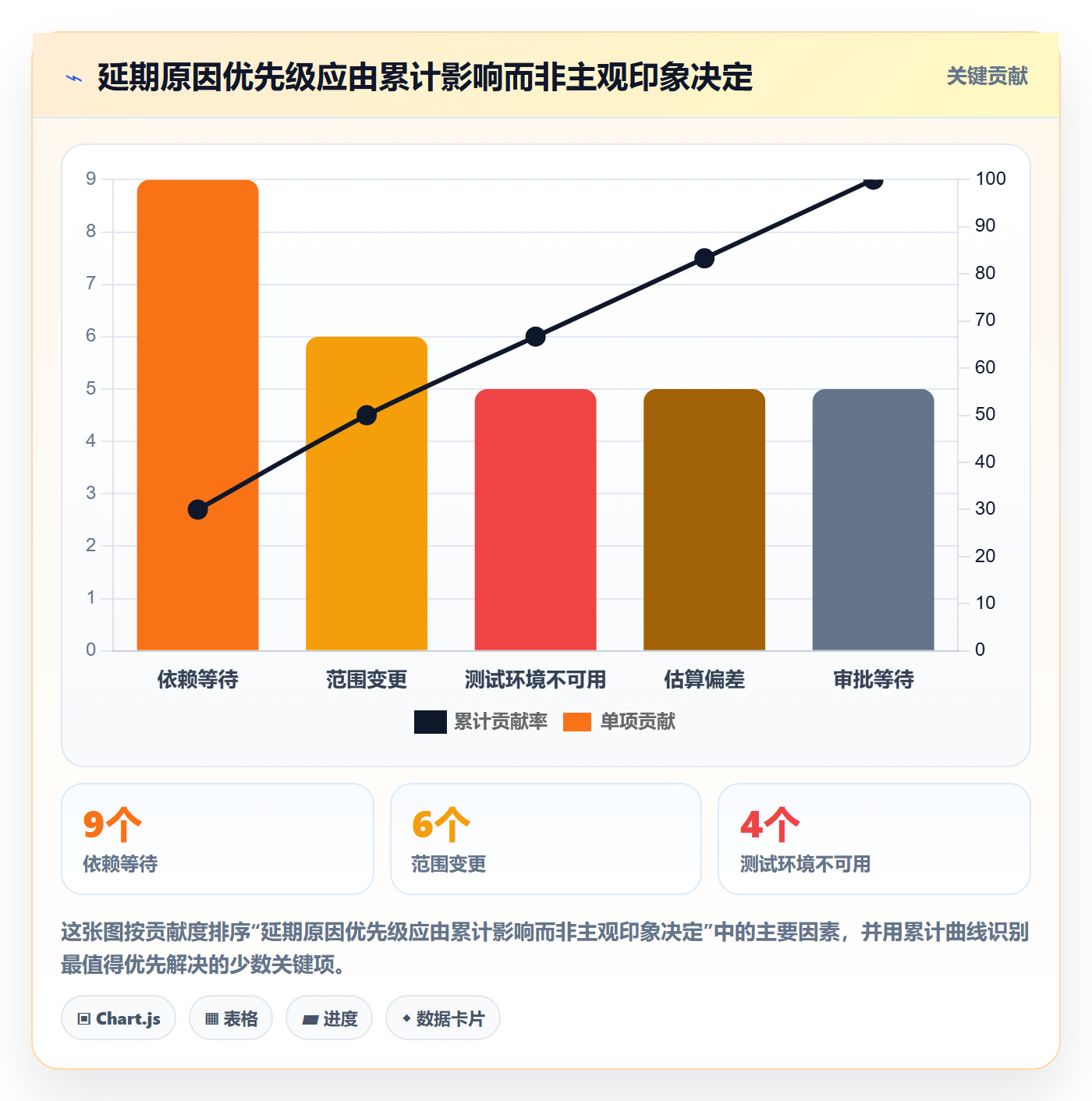 延期分析落地方案：管理层开展延期管理的数据分析案例解析