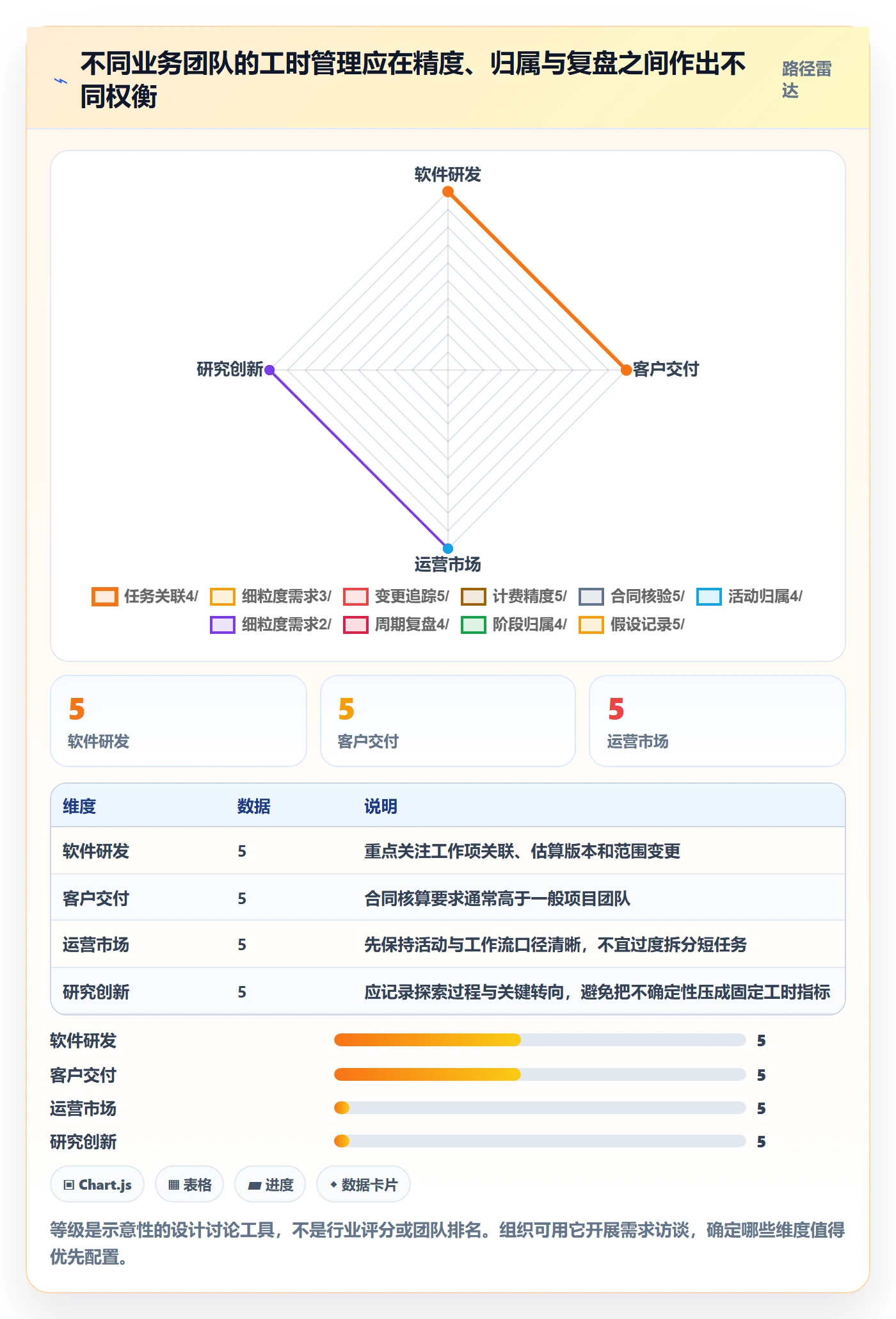 项目工时管理指南：跨部门团队如何做好工时表，入门指南全流程