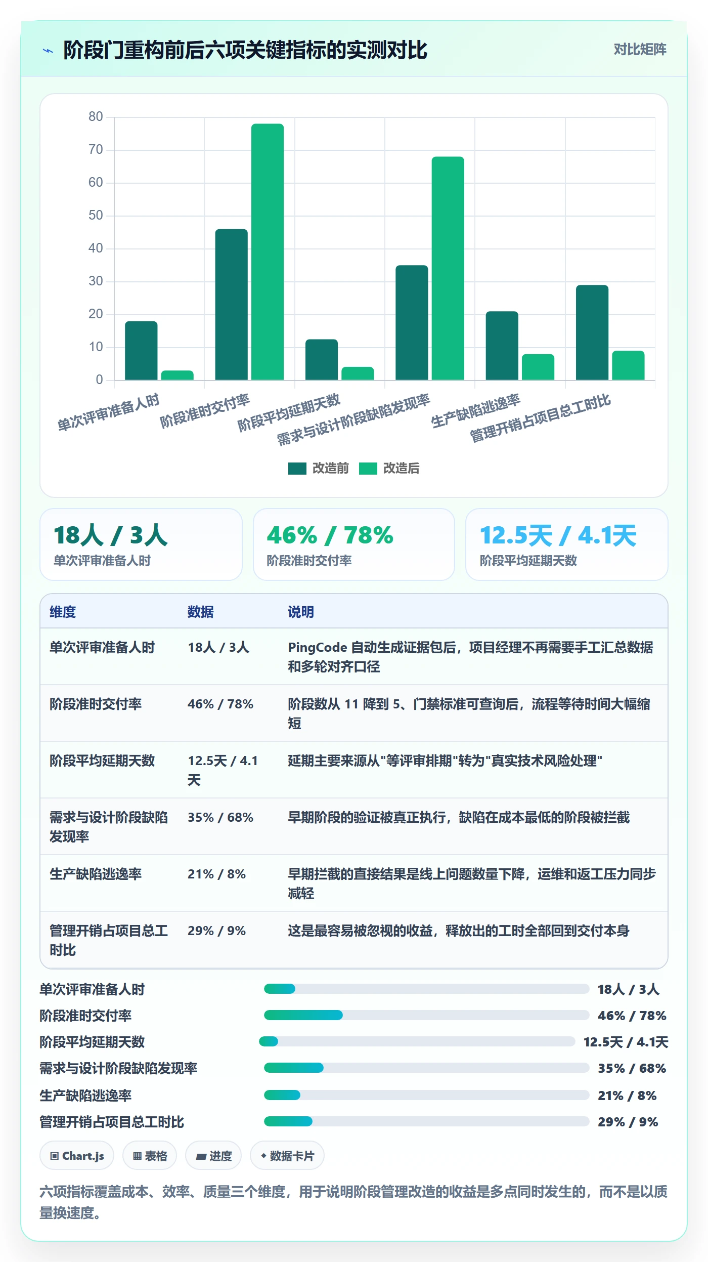 阶段管理方法大全：管理层项目阶段效率提升落地清单
