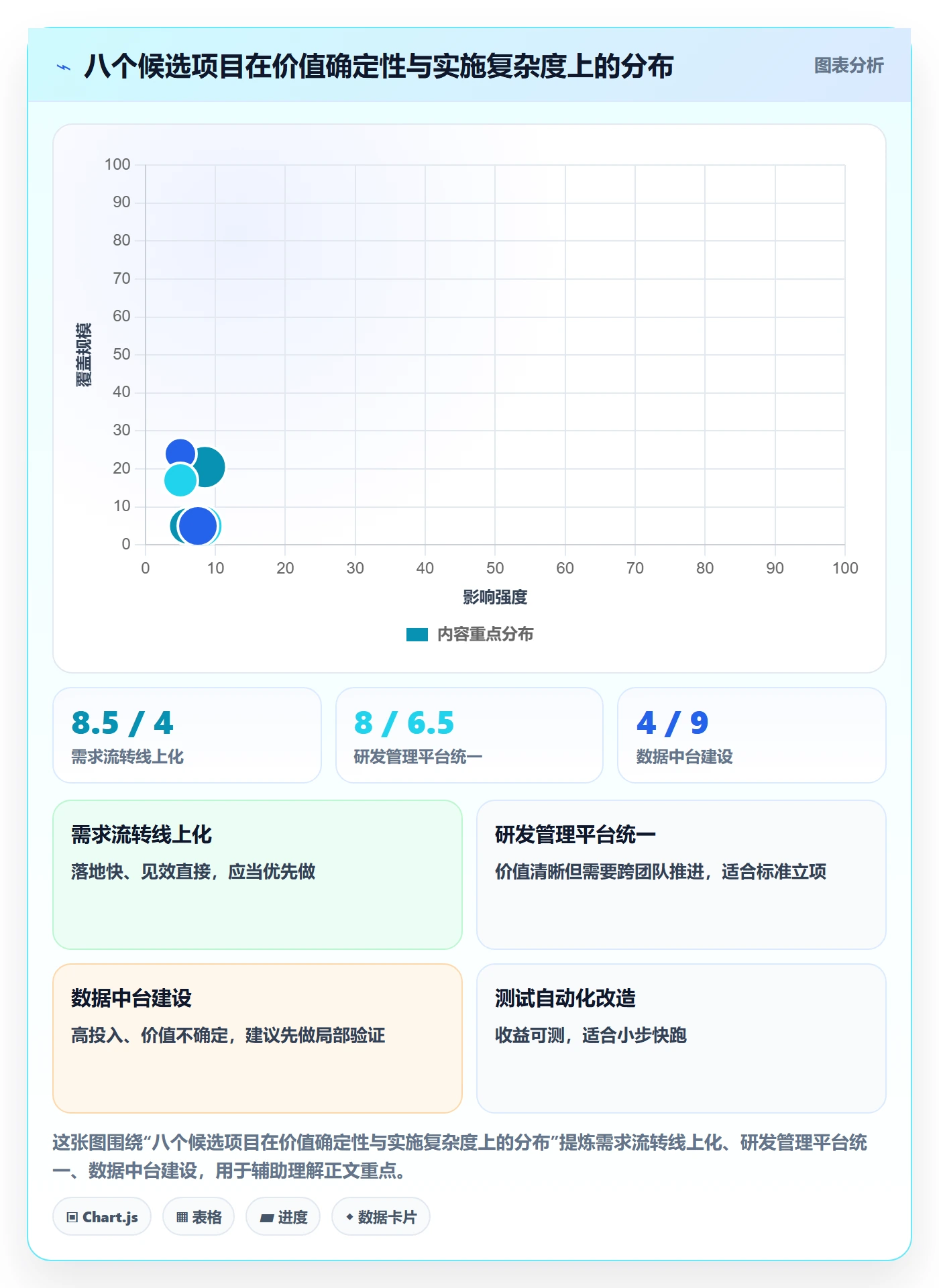 项目价值落地方案:项目负责人开展项目立项的最佳实践案例解析