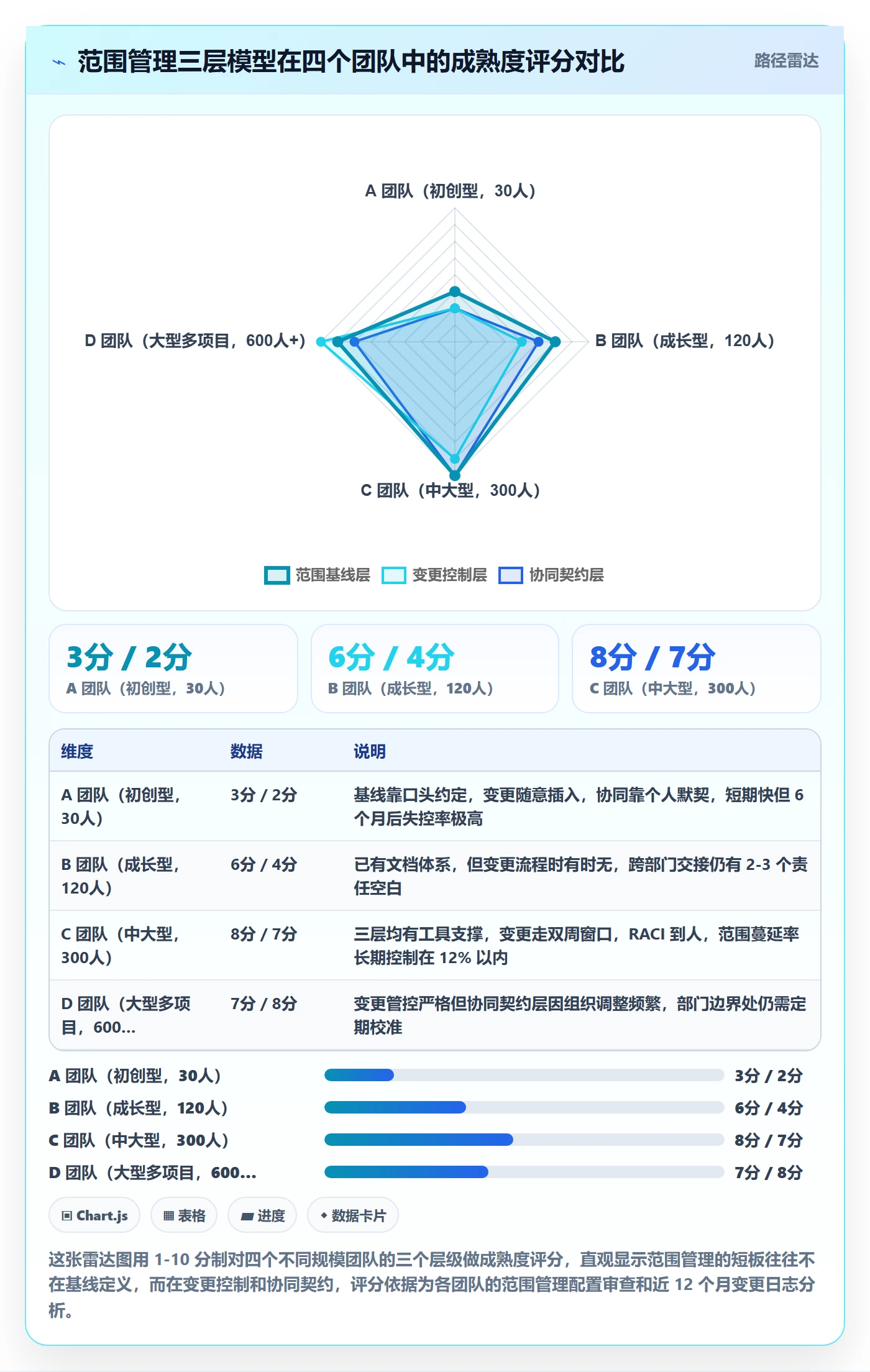 项目范围如何做好Scope?项目成员协同管理与操作步骤