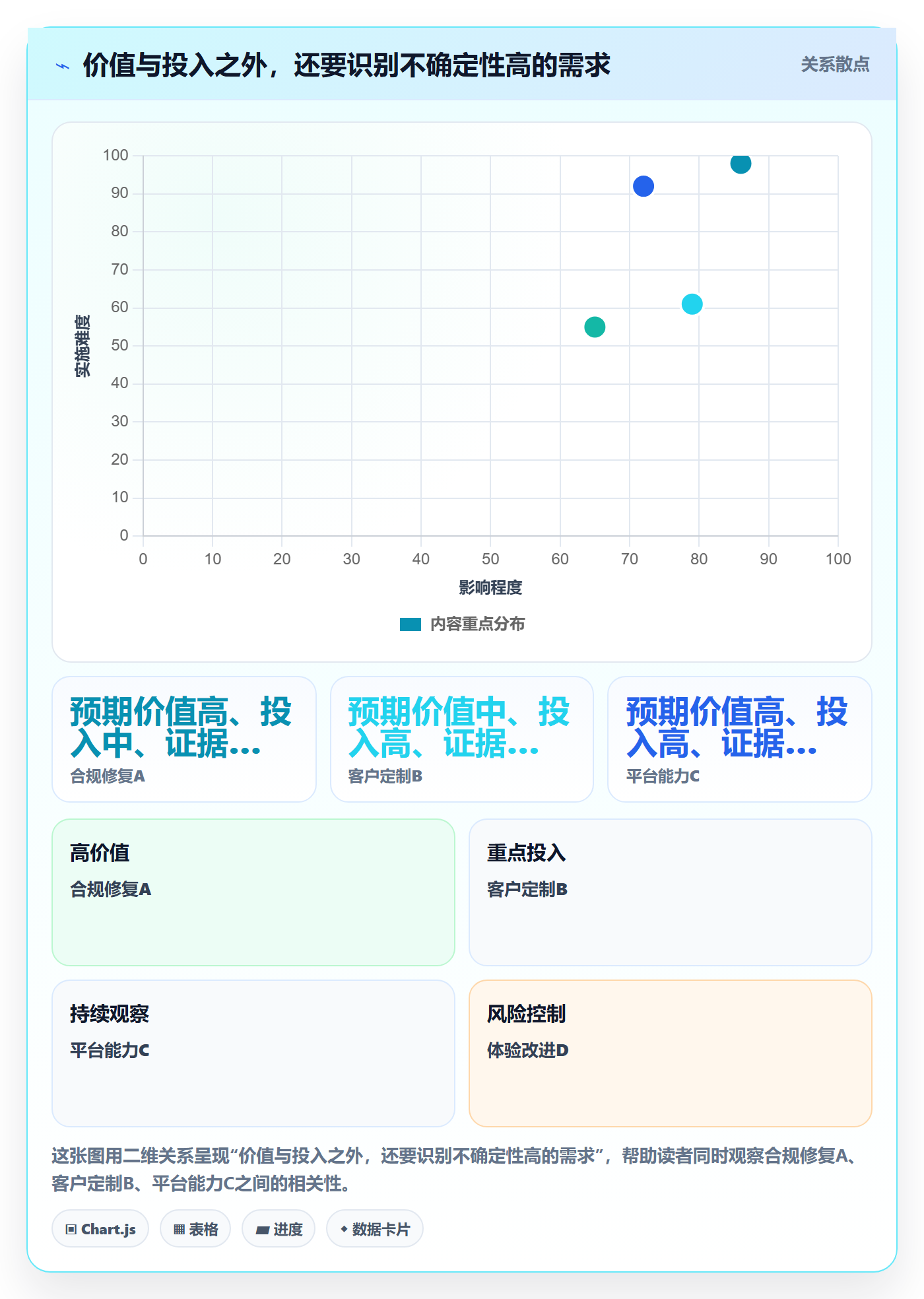 需求管理如何做好需求池？PMO入门指南与操作步骤