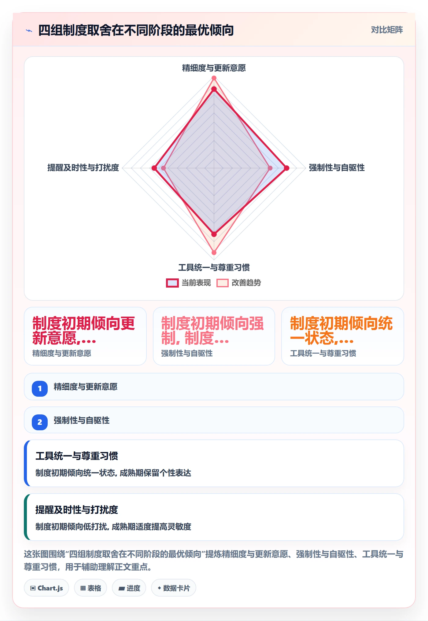 追踪实操方法：产品经理提升进度跟踪效率的制度设计方法与模板