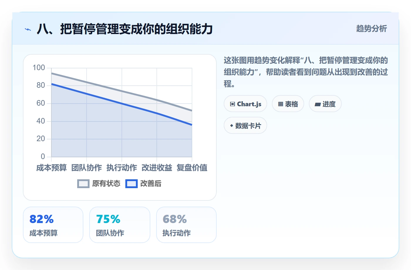 八、把暂停管理变成你的组织能力