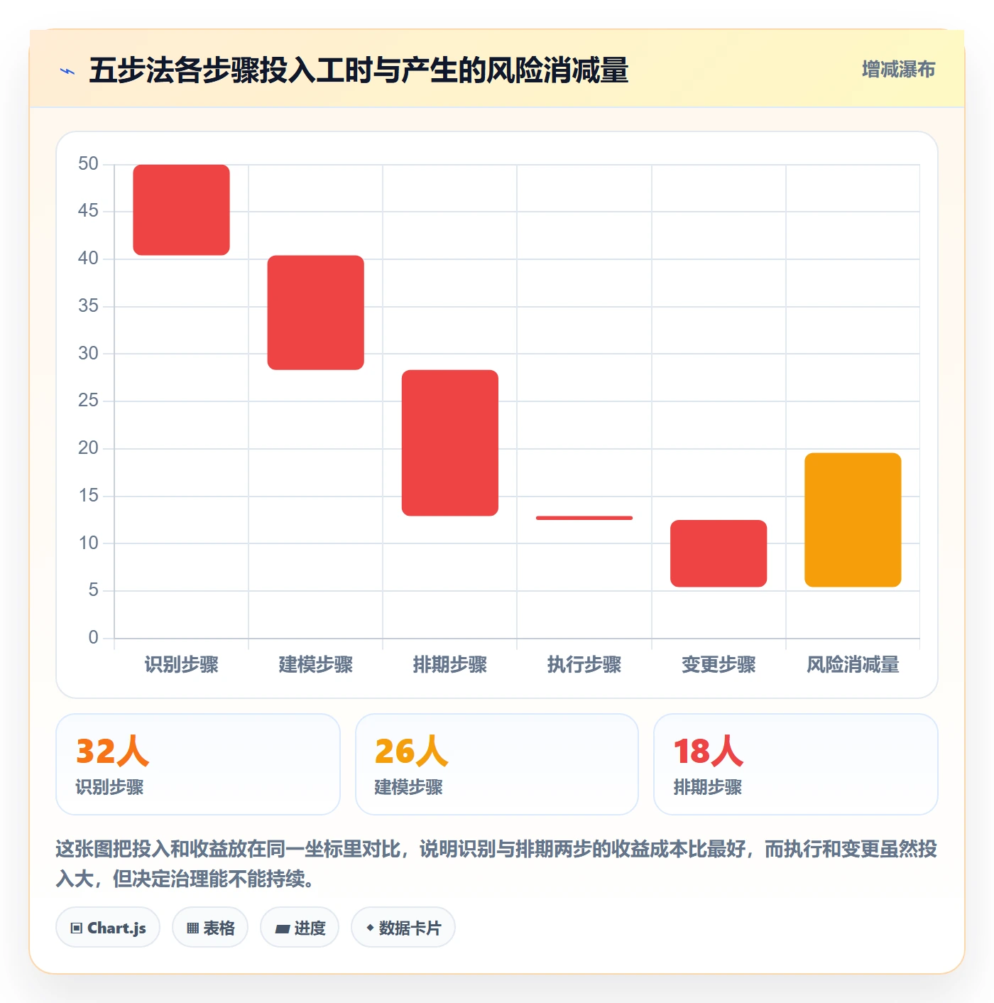 任务依赖SF全流程:项目经理效率提升与一文讲清