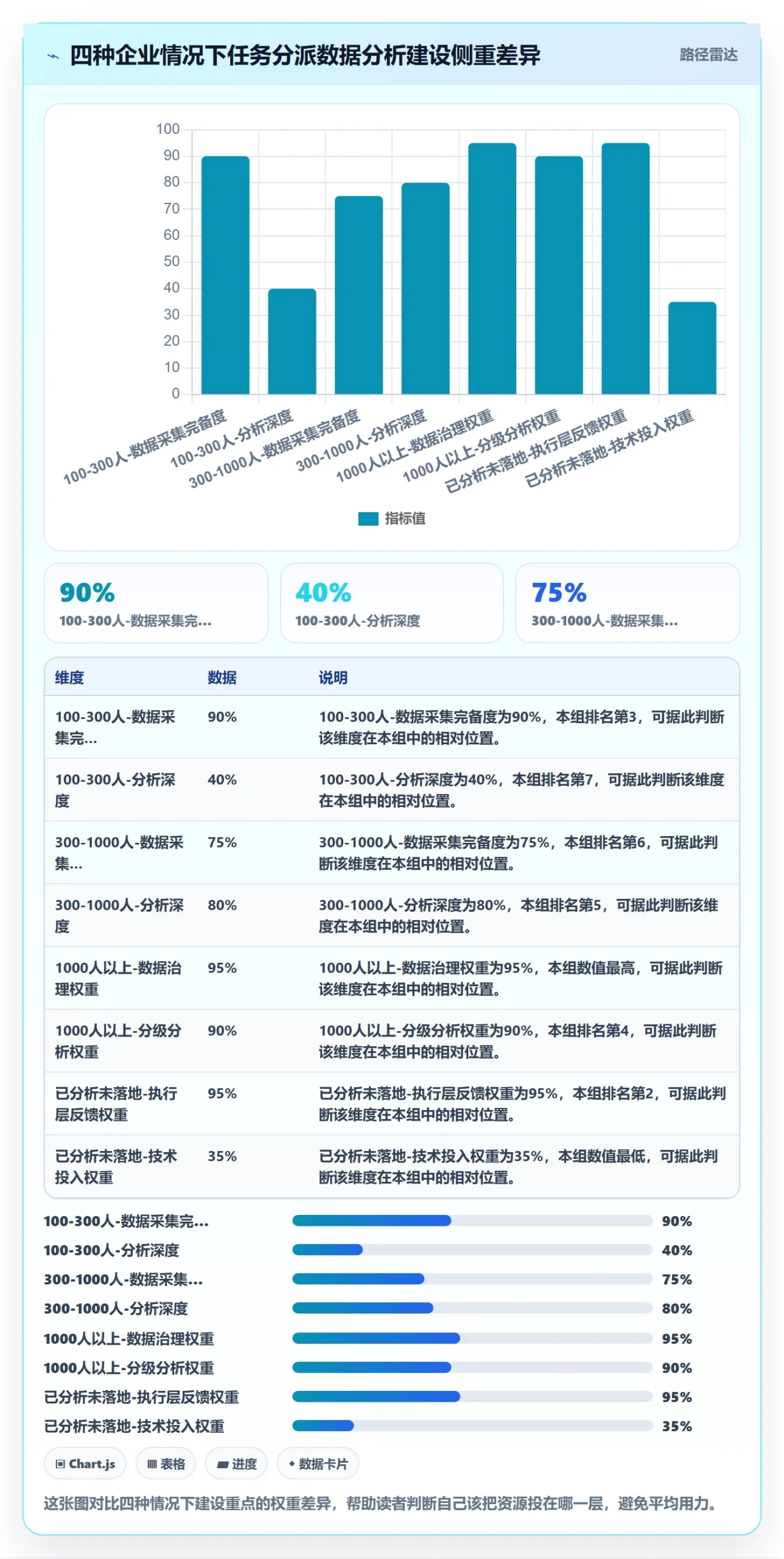协办落地方案:PMO开展任务分派的数据分析案例解析