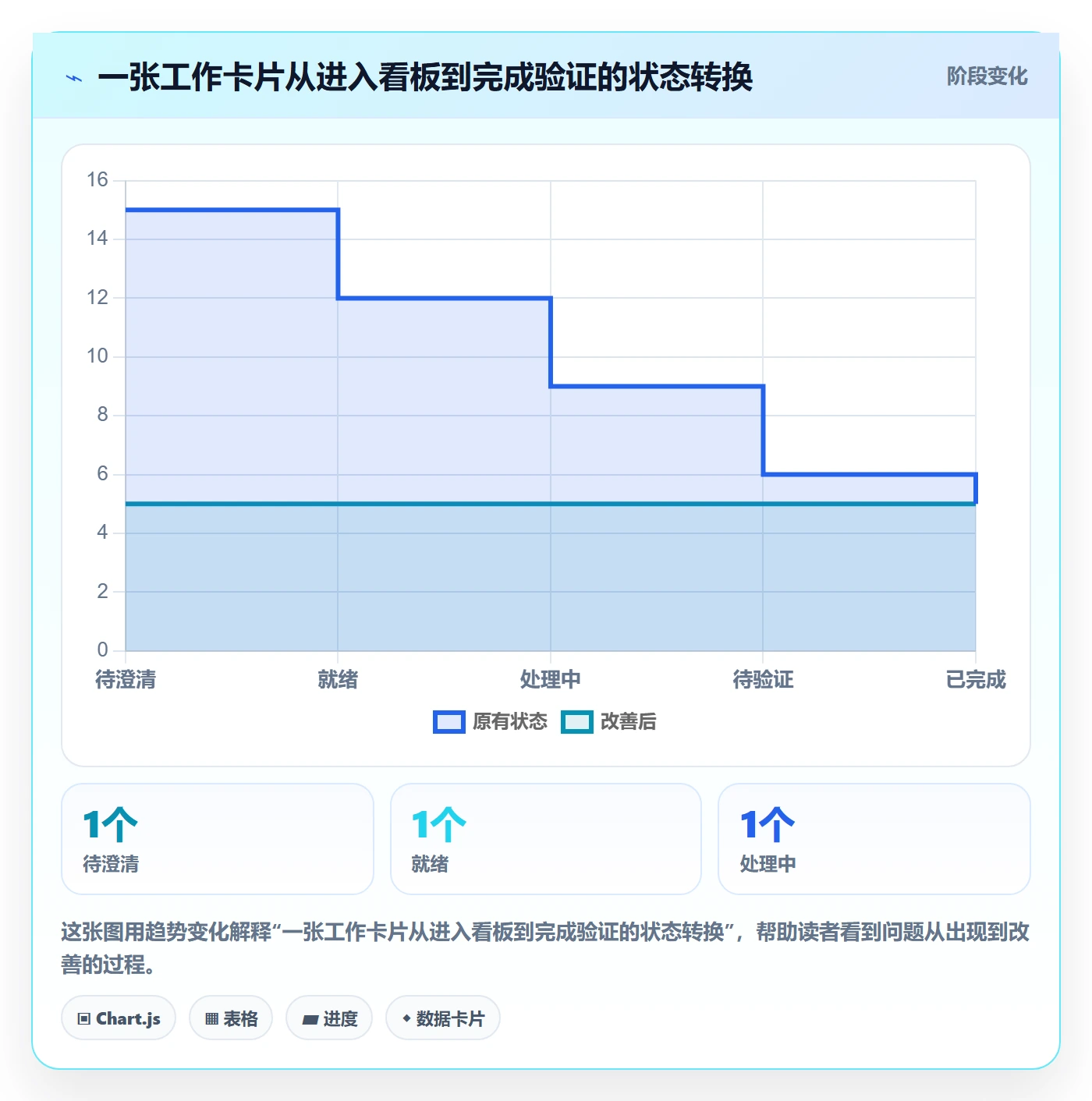 看板卡片教程:PMO制度设计,避坑指南