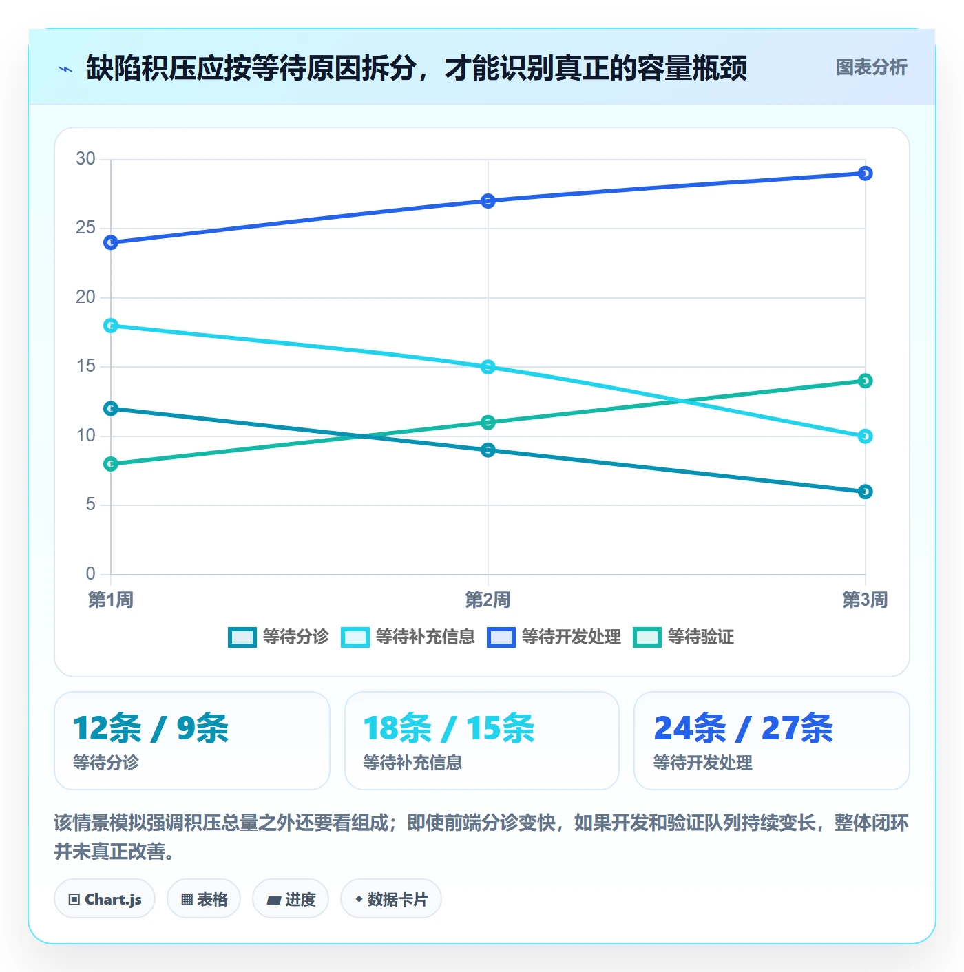 Bug / 缺陷如何做好修复?研发团队协同管理与操作步骤