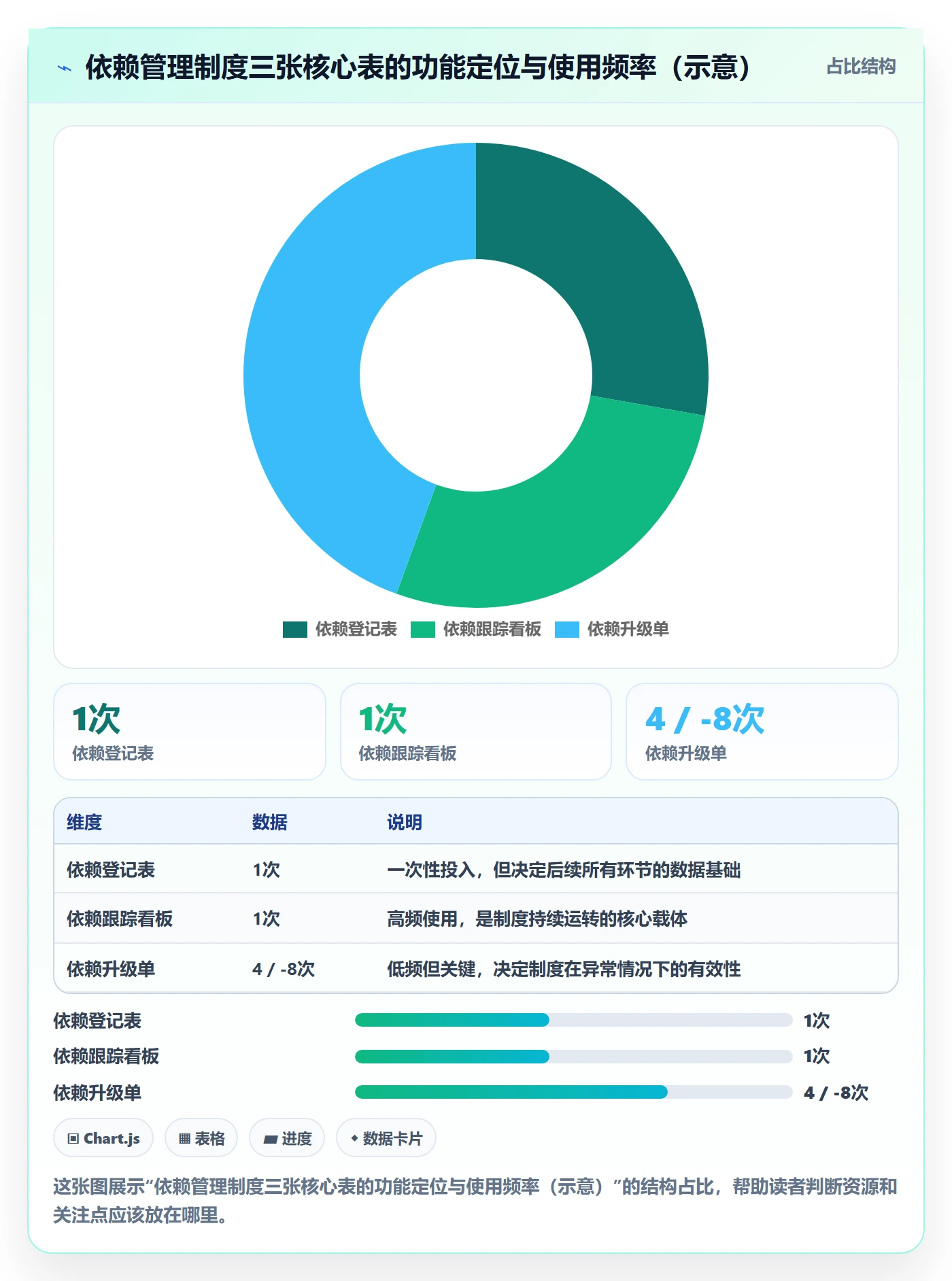 依赖关系实操方法:管理层提升任务依赖效率的制度设计方法与模板