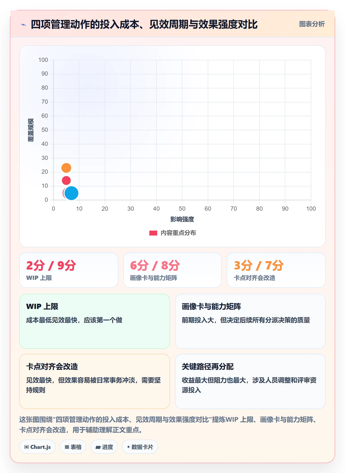 关注人实操方法:项目经理提升任务管理效率的落地方案方法与模板