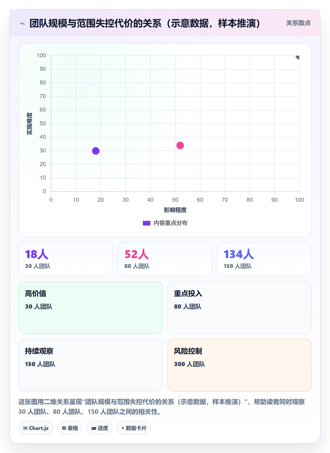 交付范围管理指南:产品经理如何做好项目范围,效率提升全流程