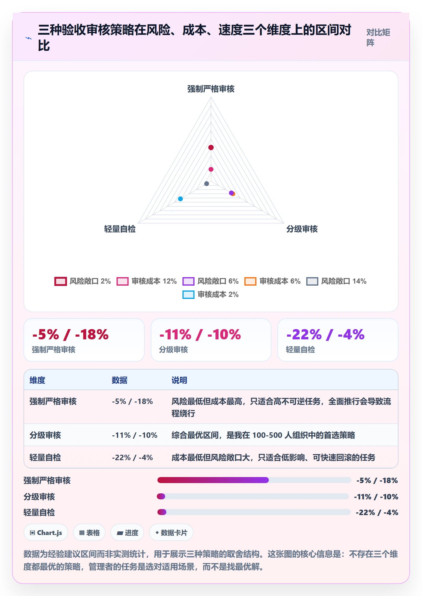 审核落地方案:企业管理者开展任务验收的风险控制案例解析