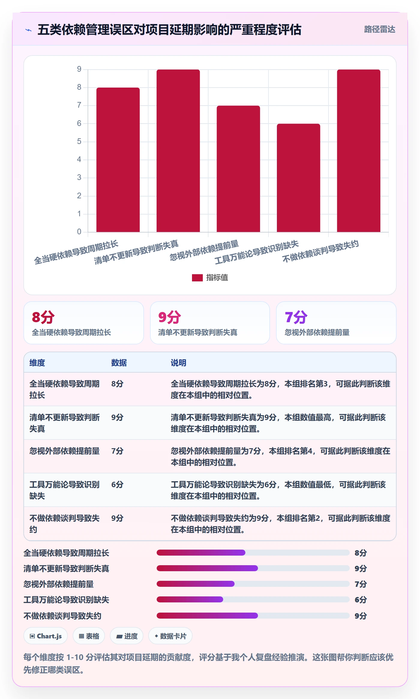 依赖关系管理方法大全:产品经理任务依赖入门指南落地清单