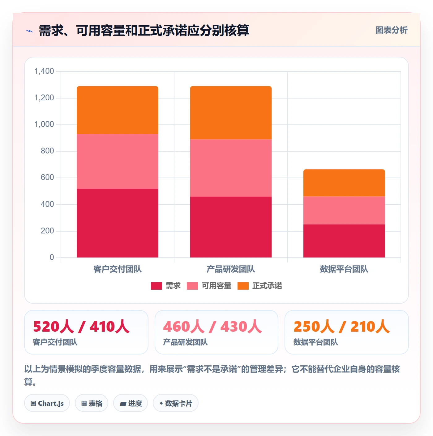 资源管理角色全流程：管理层协同管理与一文讲清