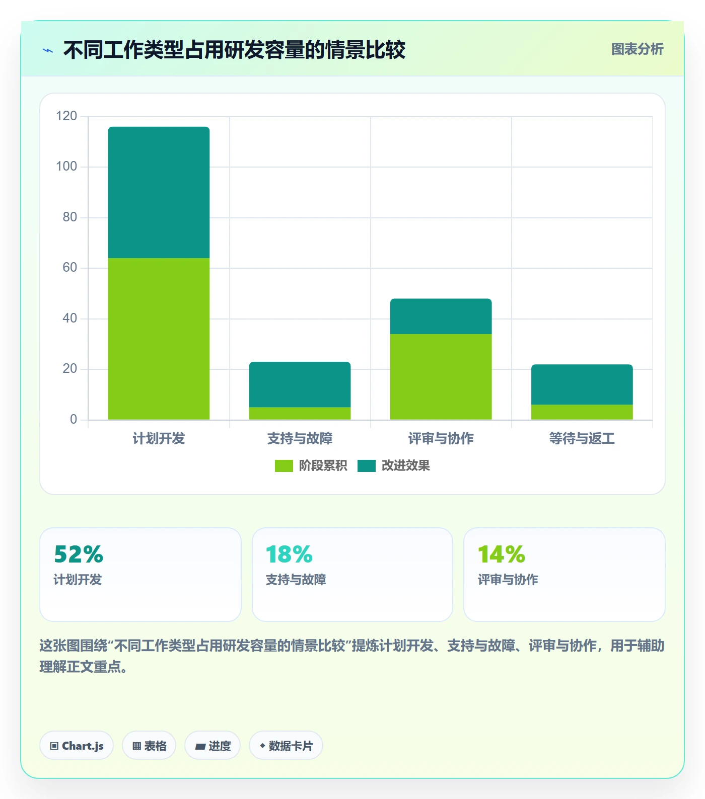 团队最佳实践：研发团队资源管理效率提升，常见问题