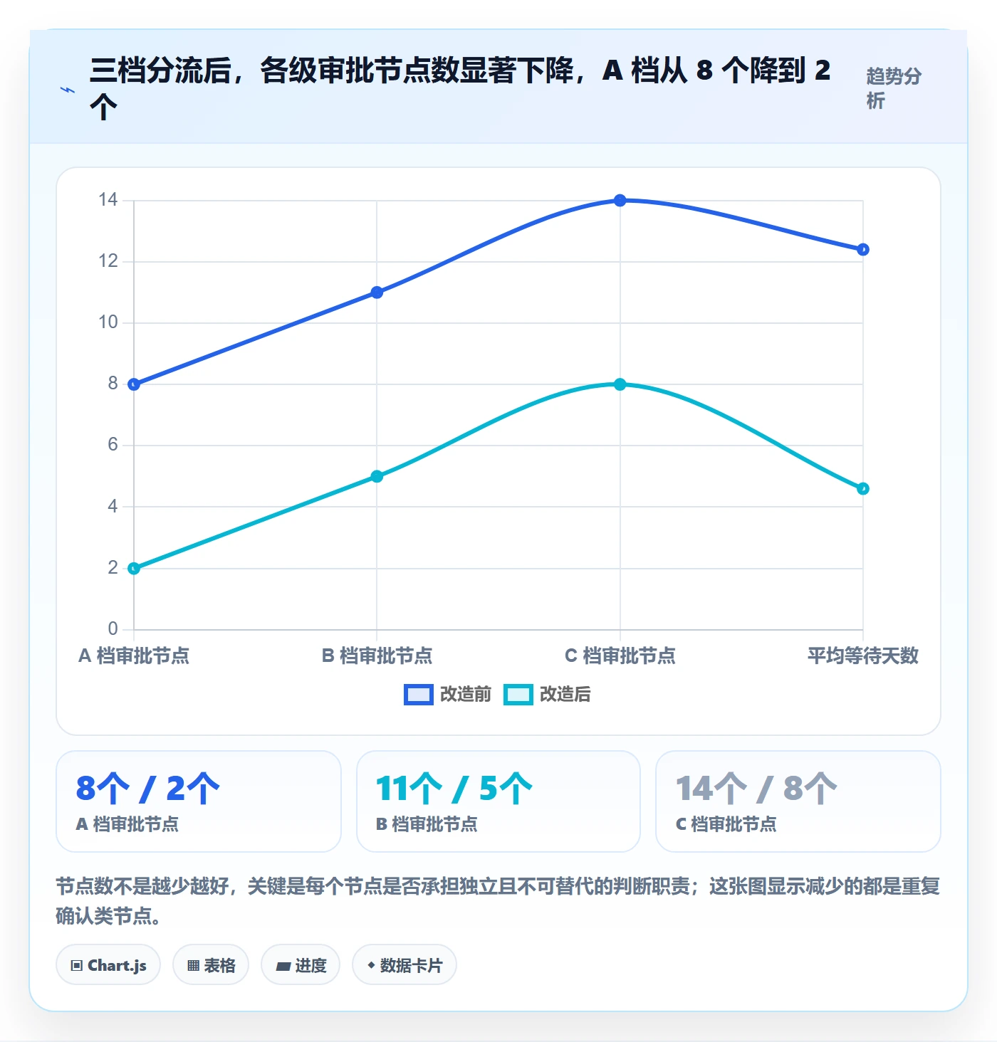 项目立项如何做好项目申请?管理层流程优化与操作步骤