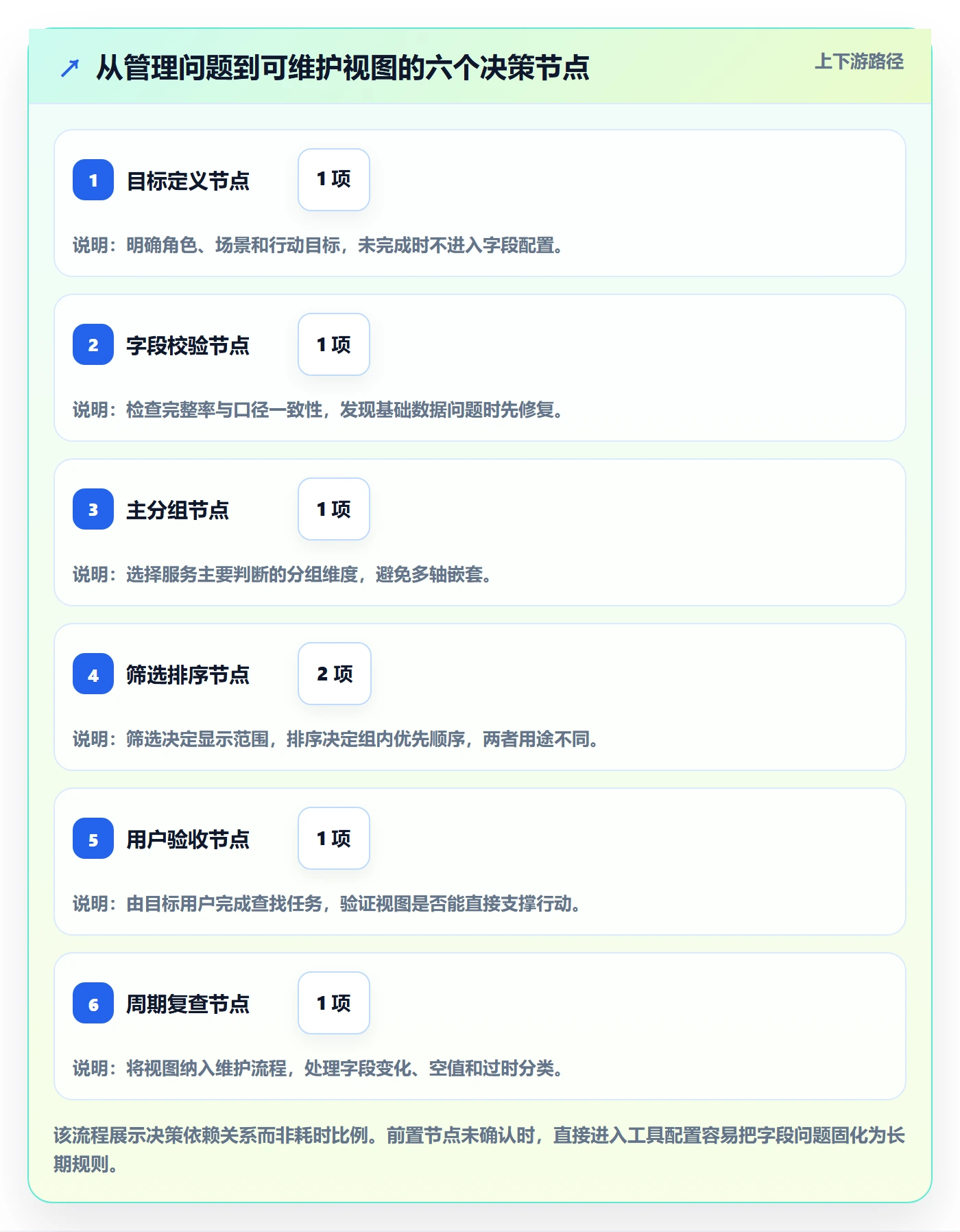分组管理指南:项目经理如何做好列表视图,入门指南全流程
