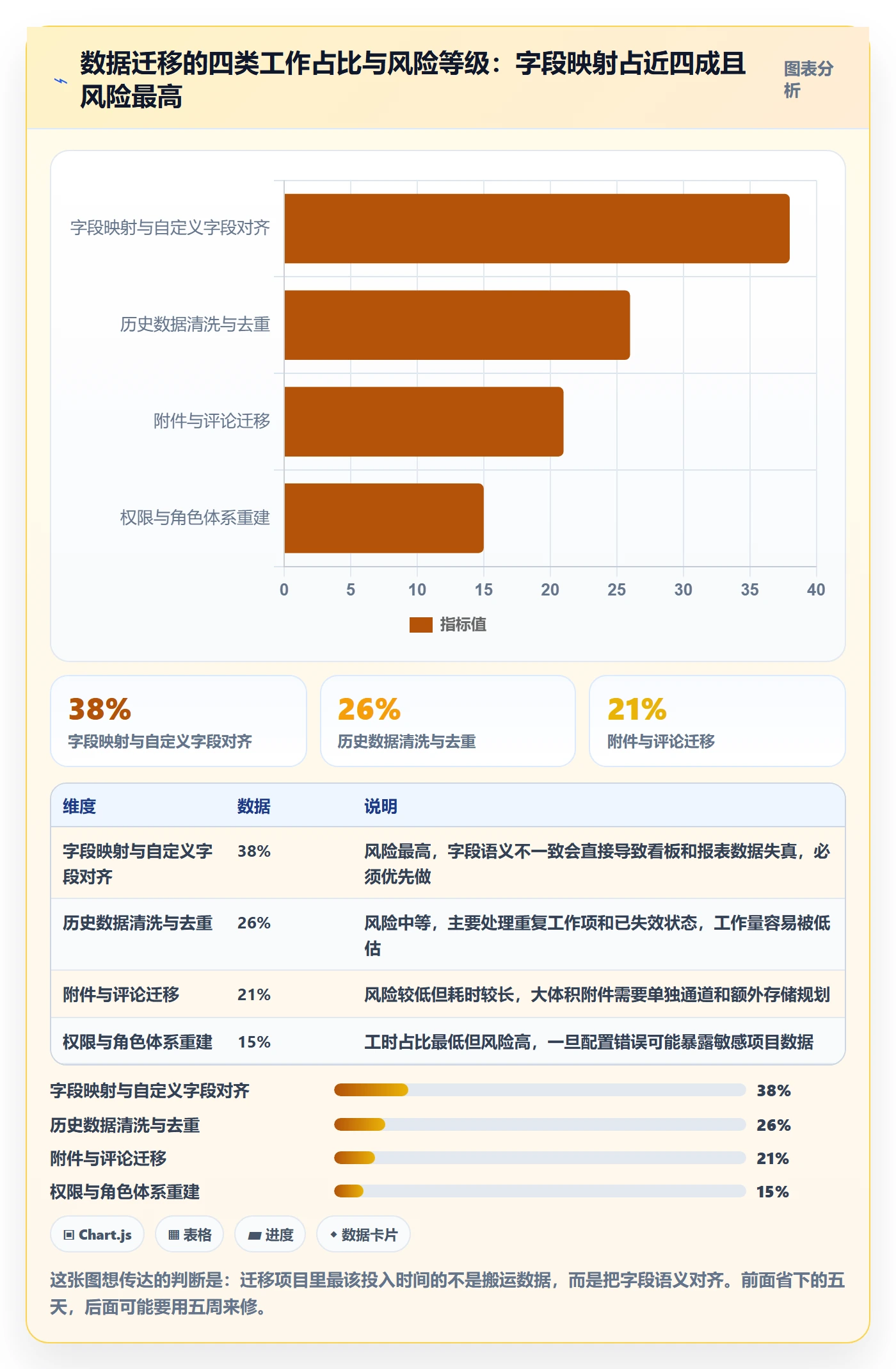 项目规划主计划教程:研发团队流程优化,避坑指南