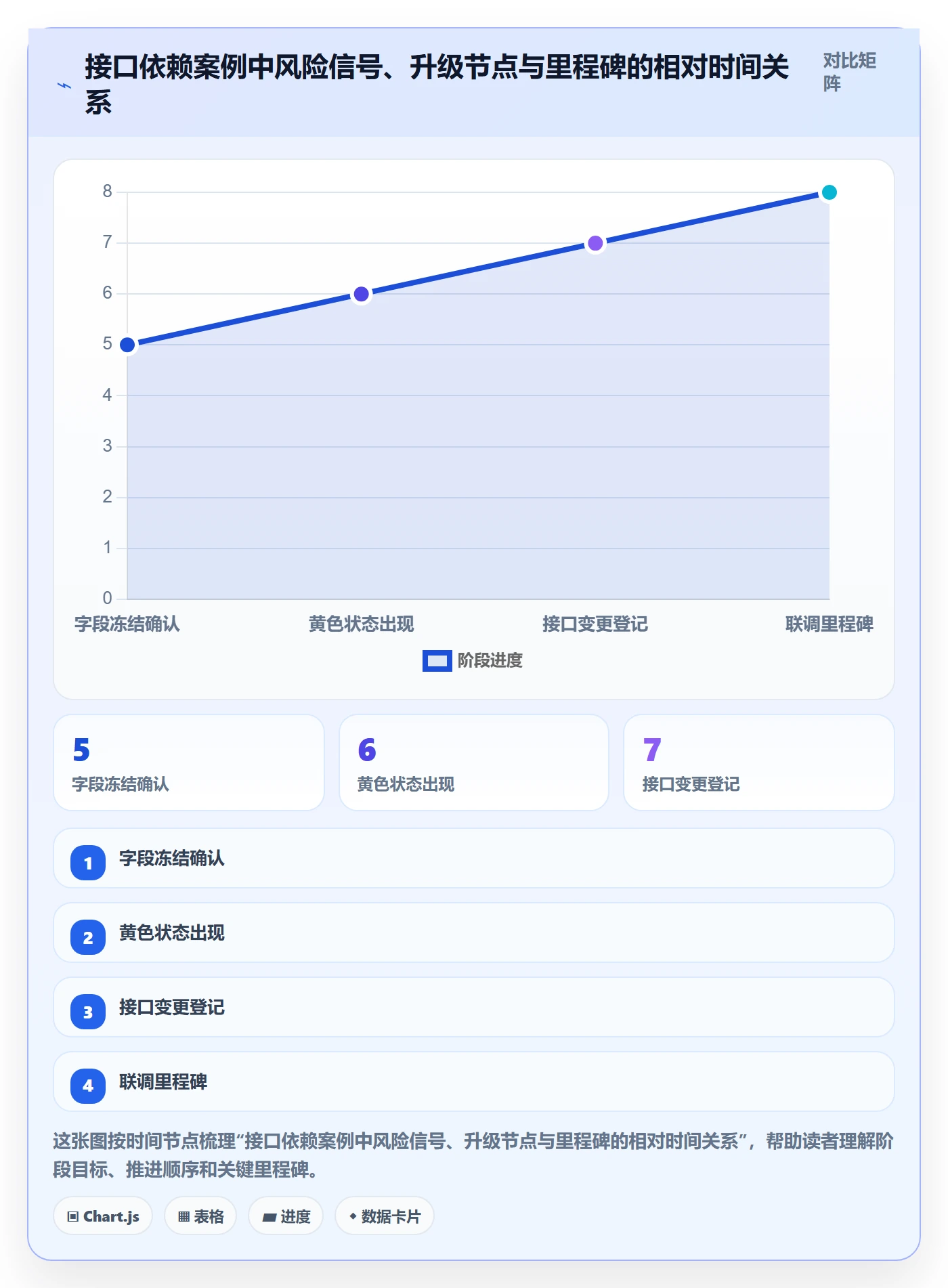 延期原因落地方案：PMO开展延期管理的效率提升案例解析
